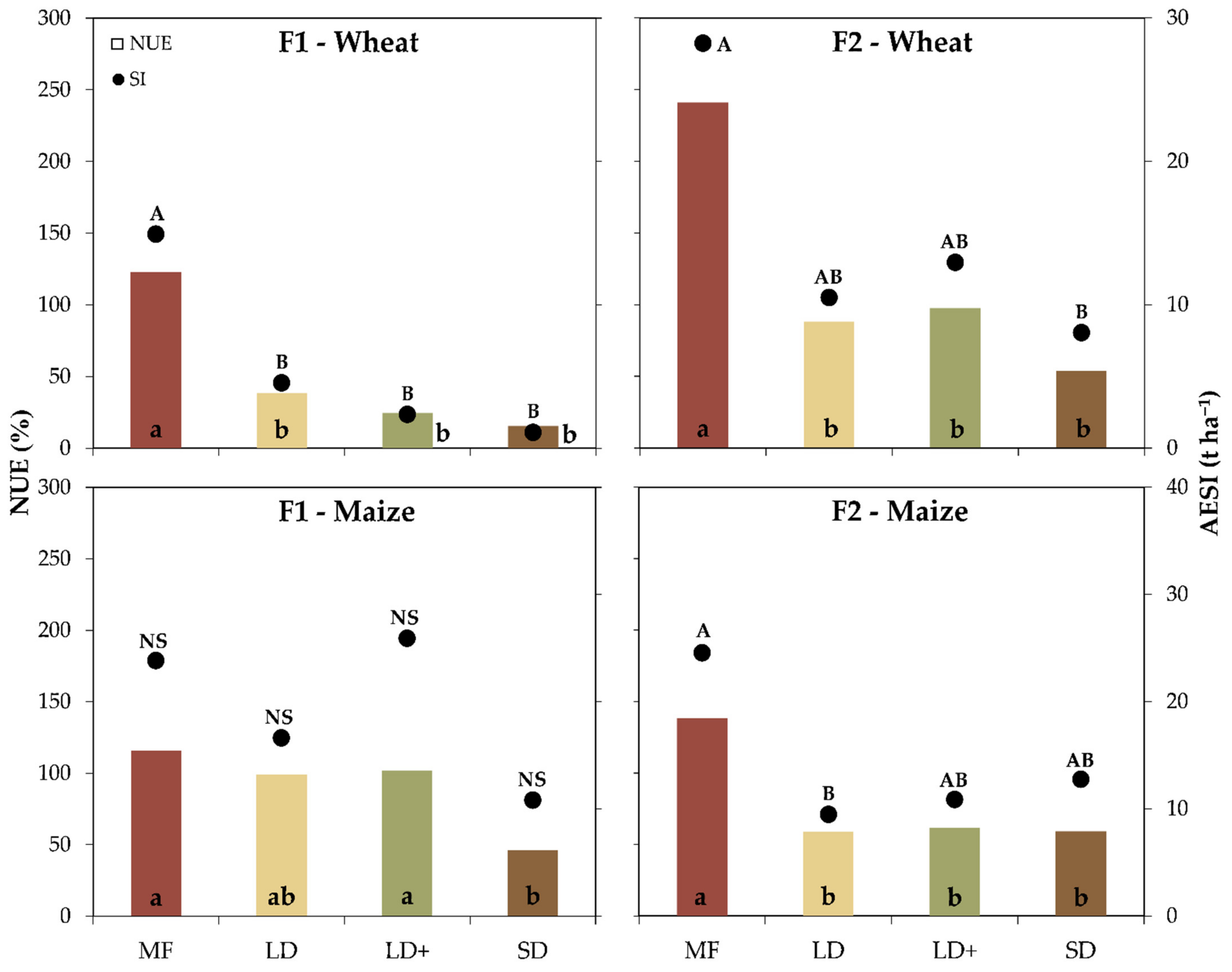 Agronomy 11 00745 g004 Agronomy 11 00745 g004