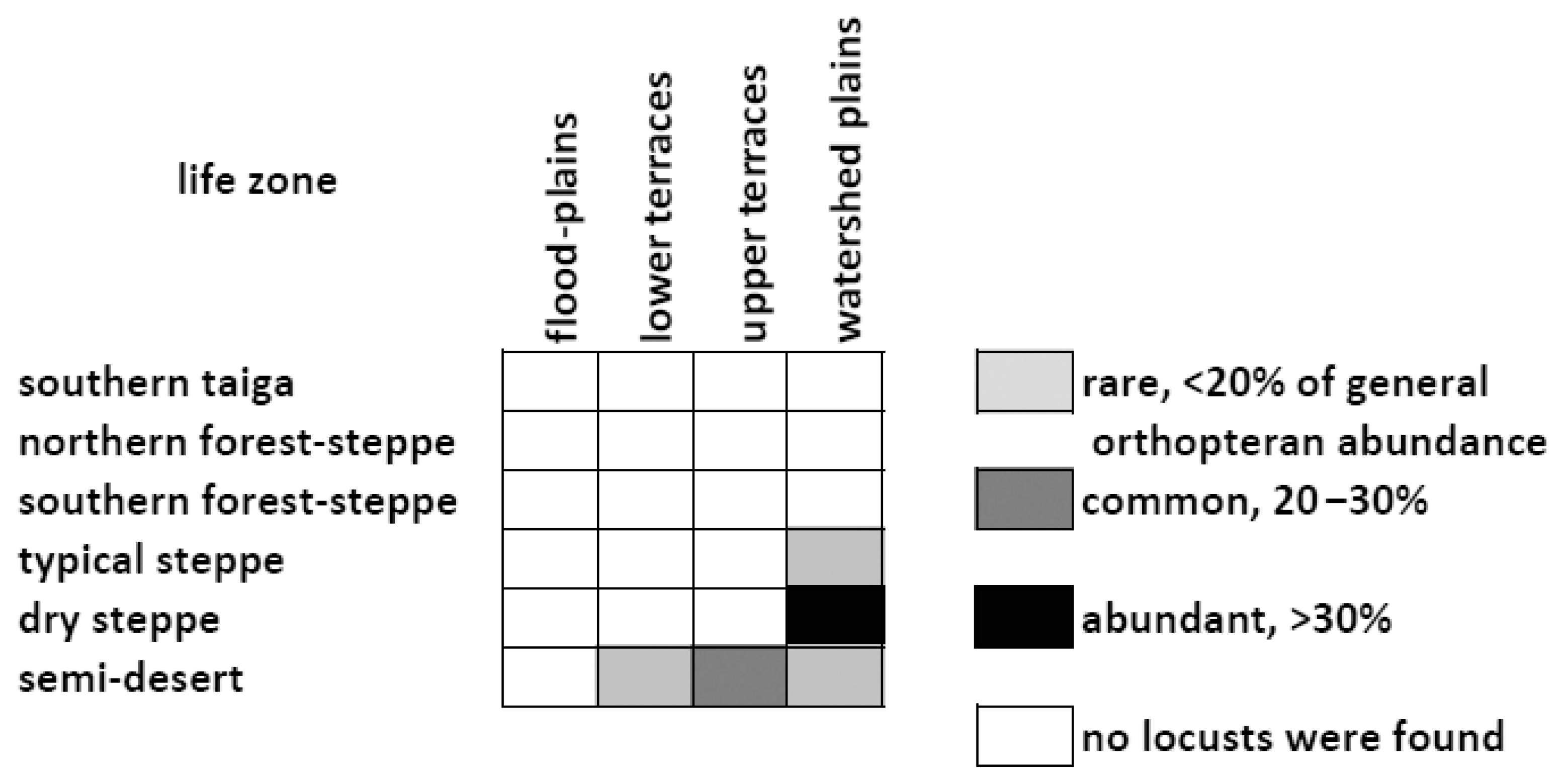 Agronomy 11 00746 g005