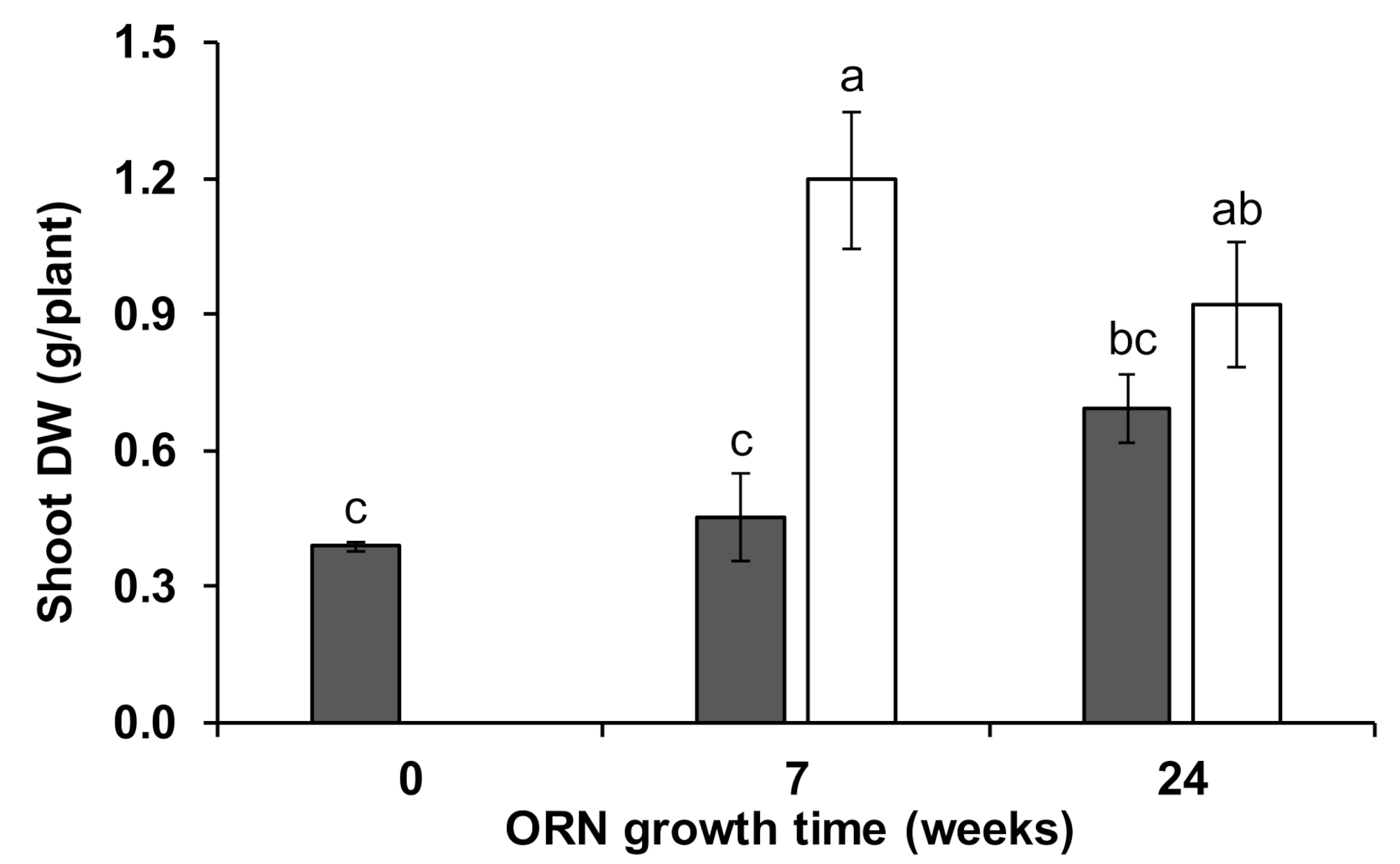Agronomy 11 00748 g001 Agronomy 11 00748 g001