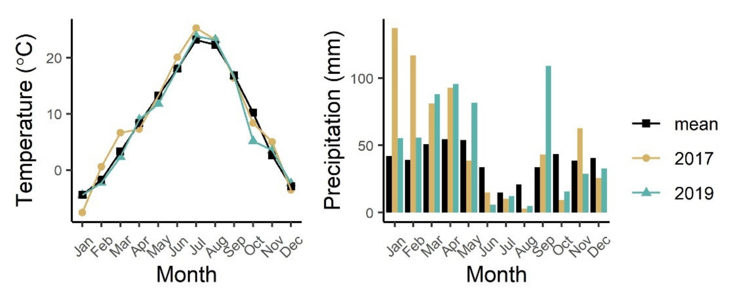 Agronomy 11 00751 g001 Agronomy 11 00751 g001