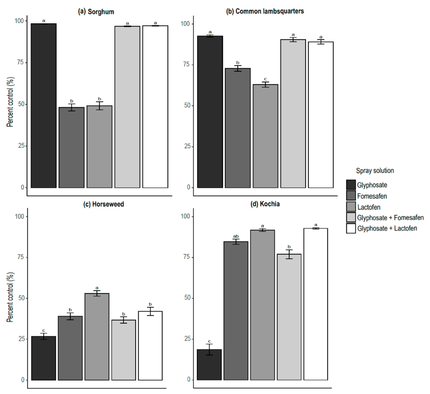 Agronomy 11 00754 g002 Agronomy 11 00754 g002