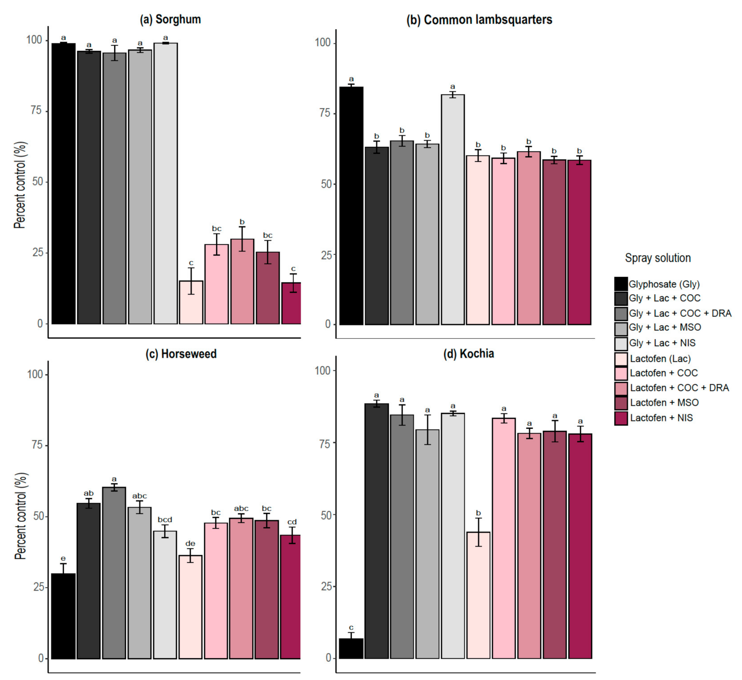 Agronomy 11 00754 g003 Agronomy 11 00754 g003