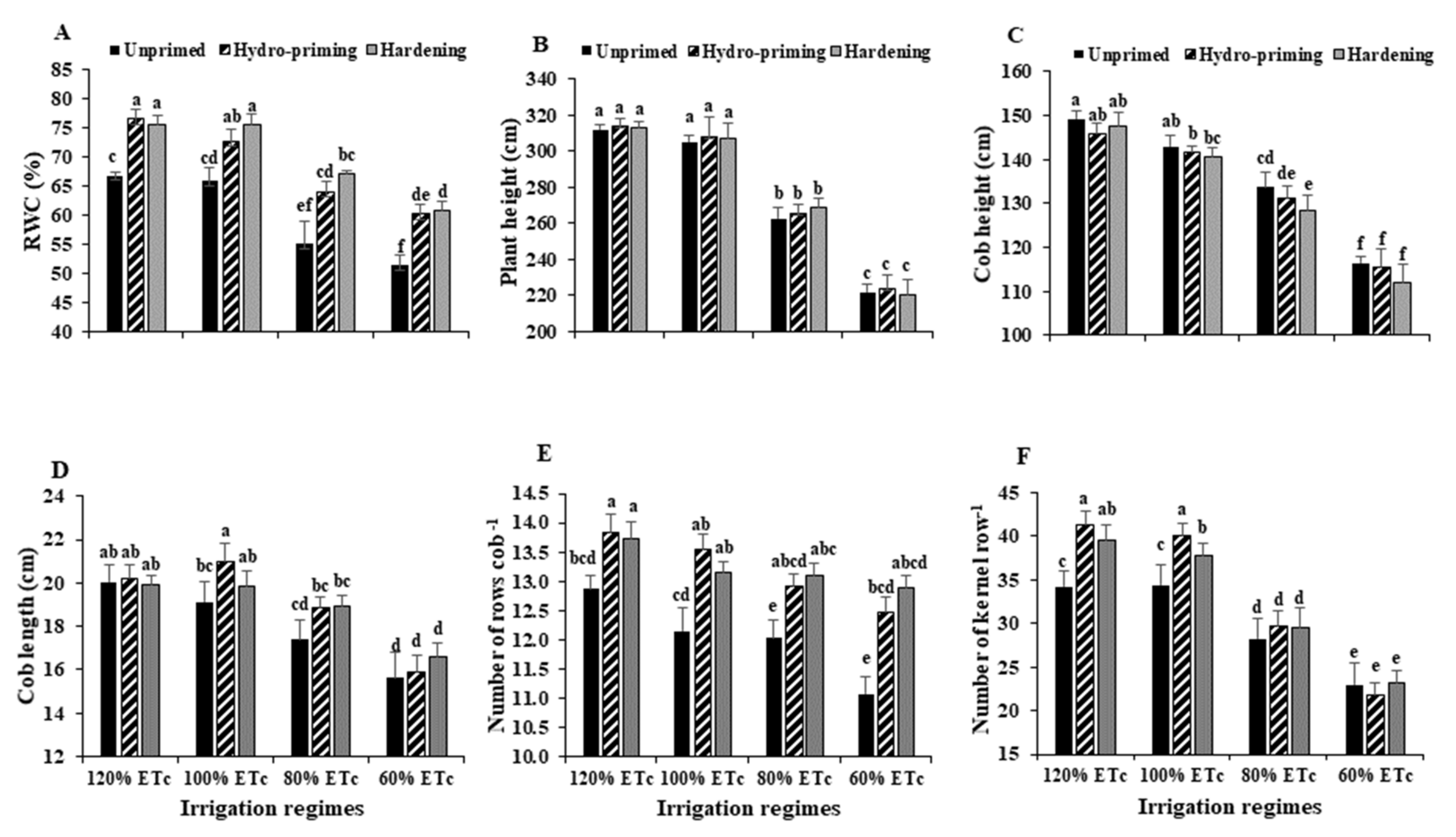 Agronomy 11 00756 g002