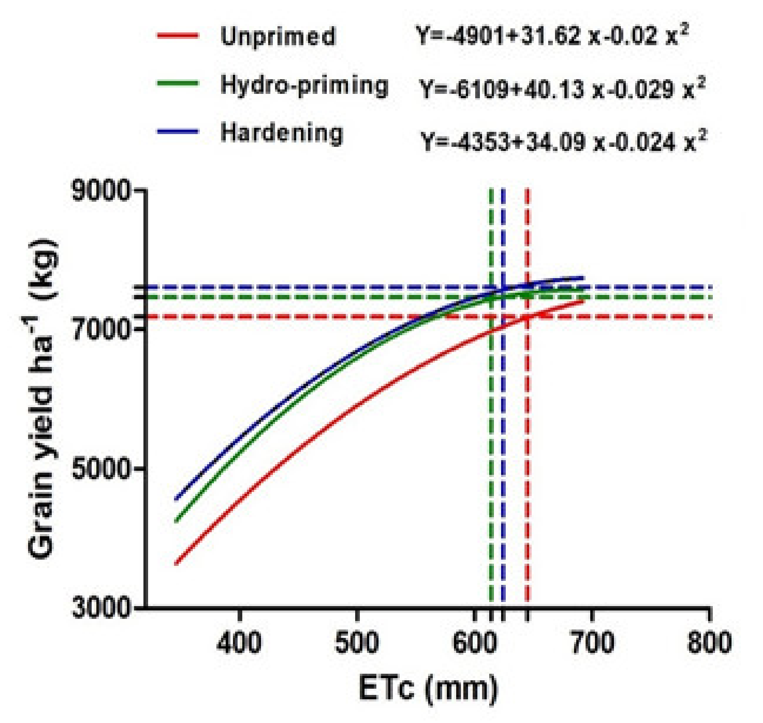 Agronomy 11 00756 g004