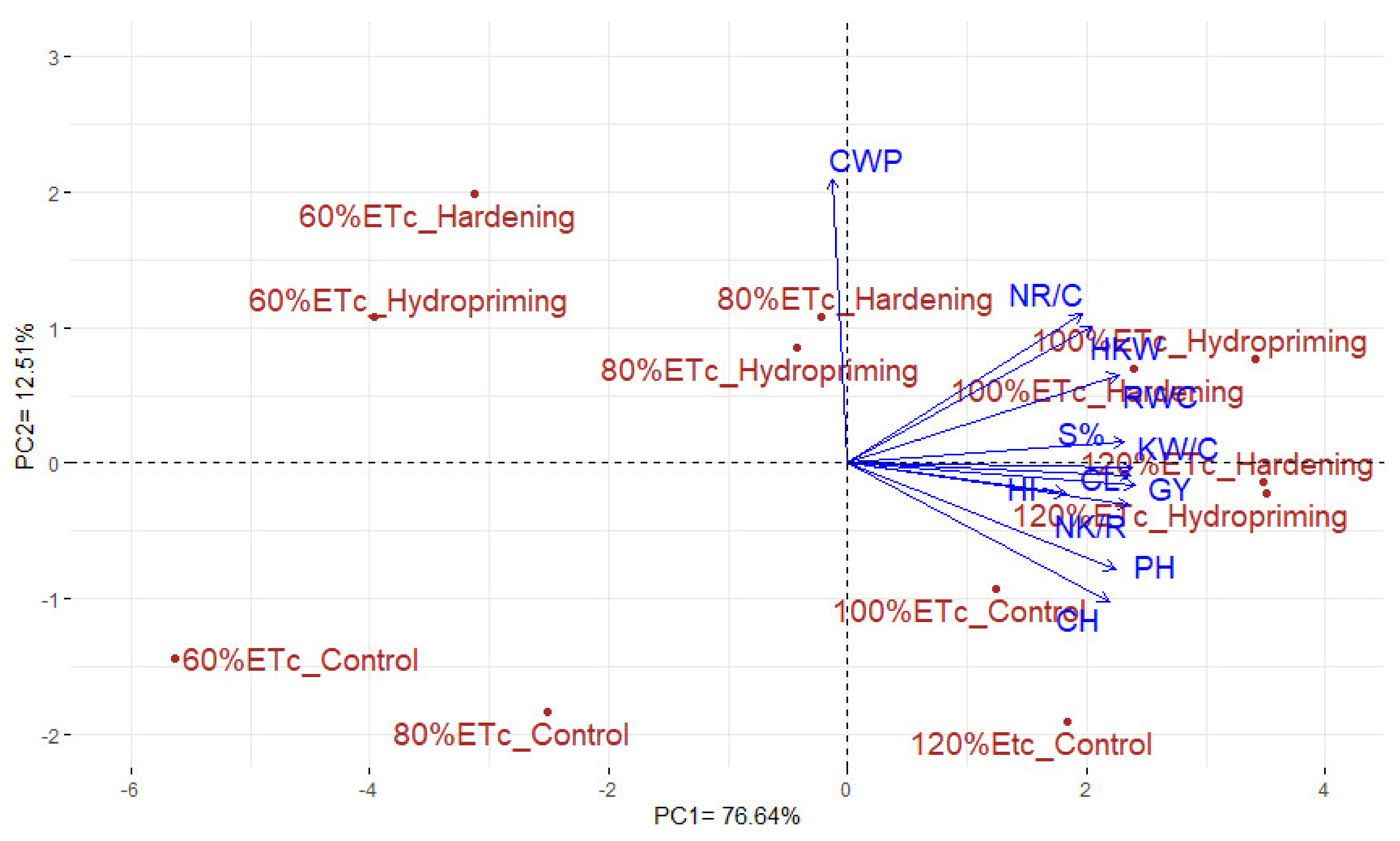Agronomy 11 00756 g005