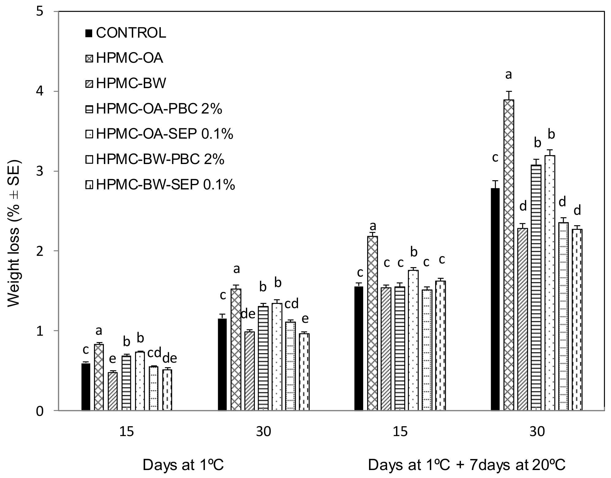 Agronomy 11 00757 g002