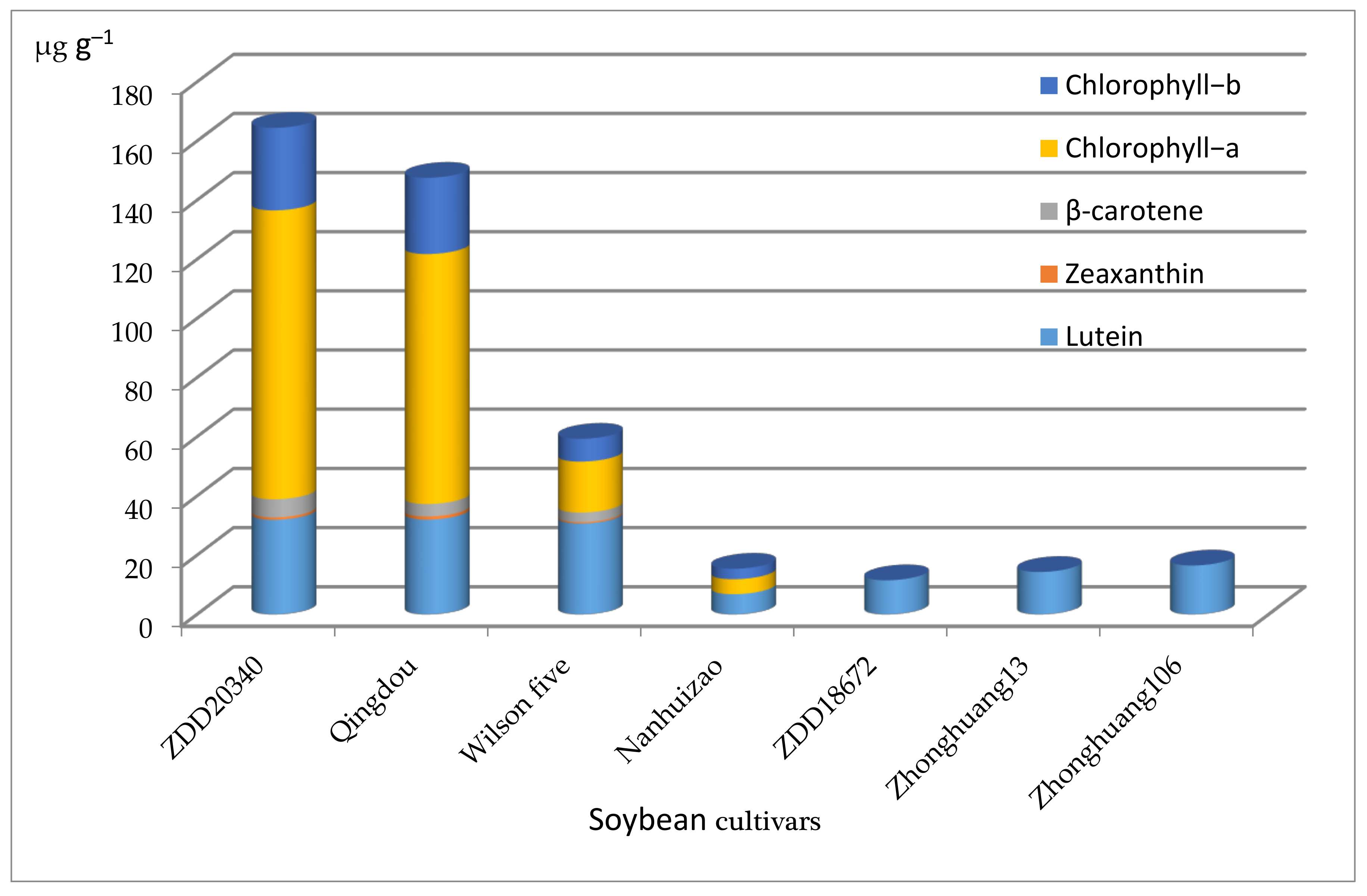 Agronomy 11 00758 g003