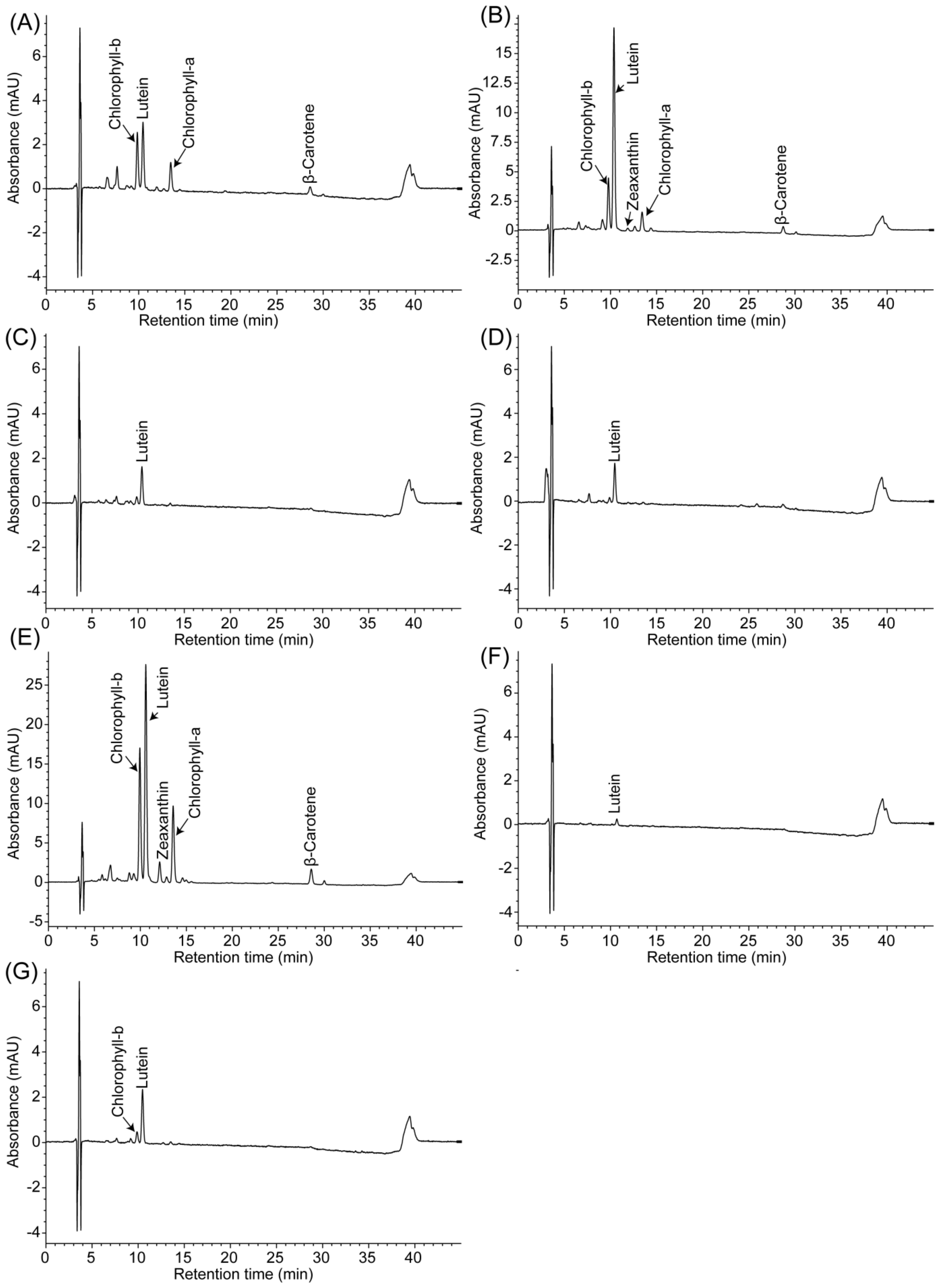 Agronomy 11 00758 g005