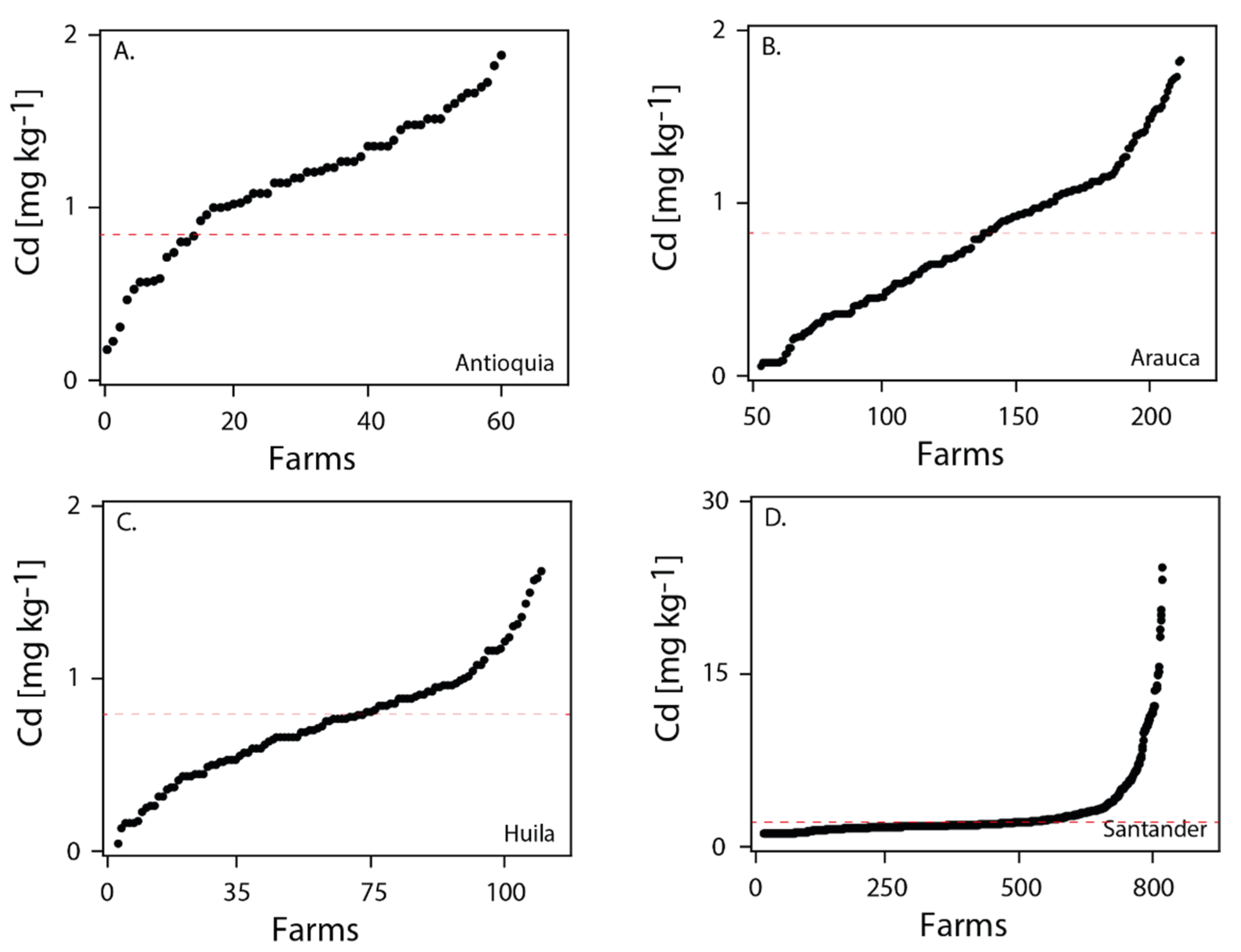 Agronomy 11 00761 g005 Agronomy 11 00761 g005