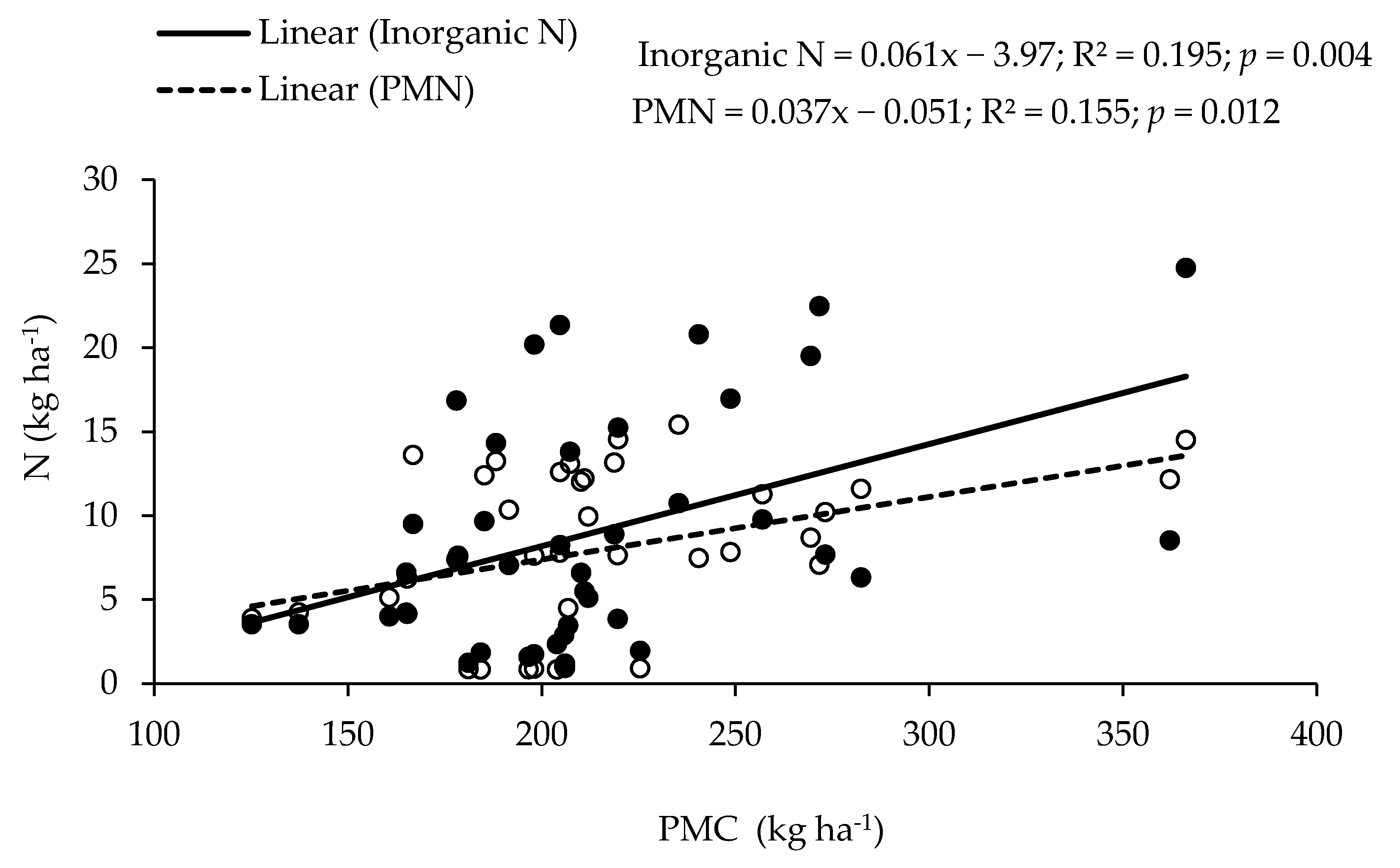 Agronomy 11 00762 g001