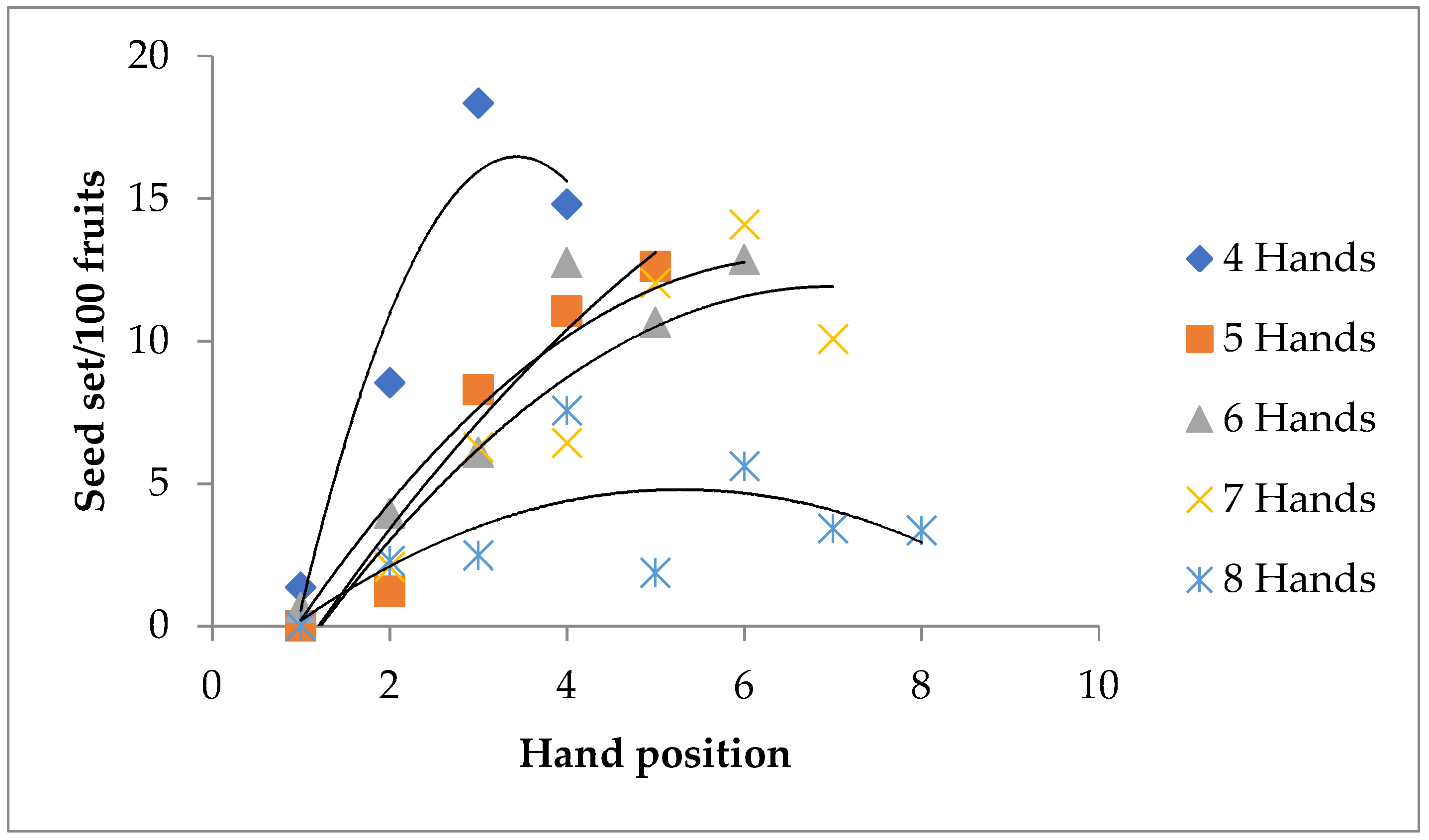 Agronomy 11 00763 g002