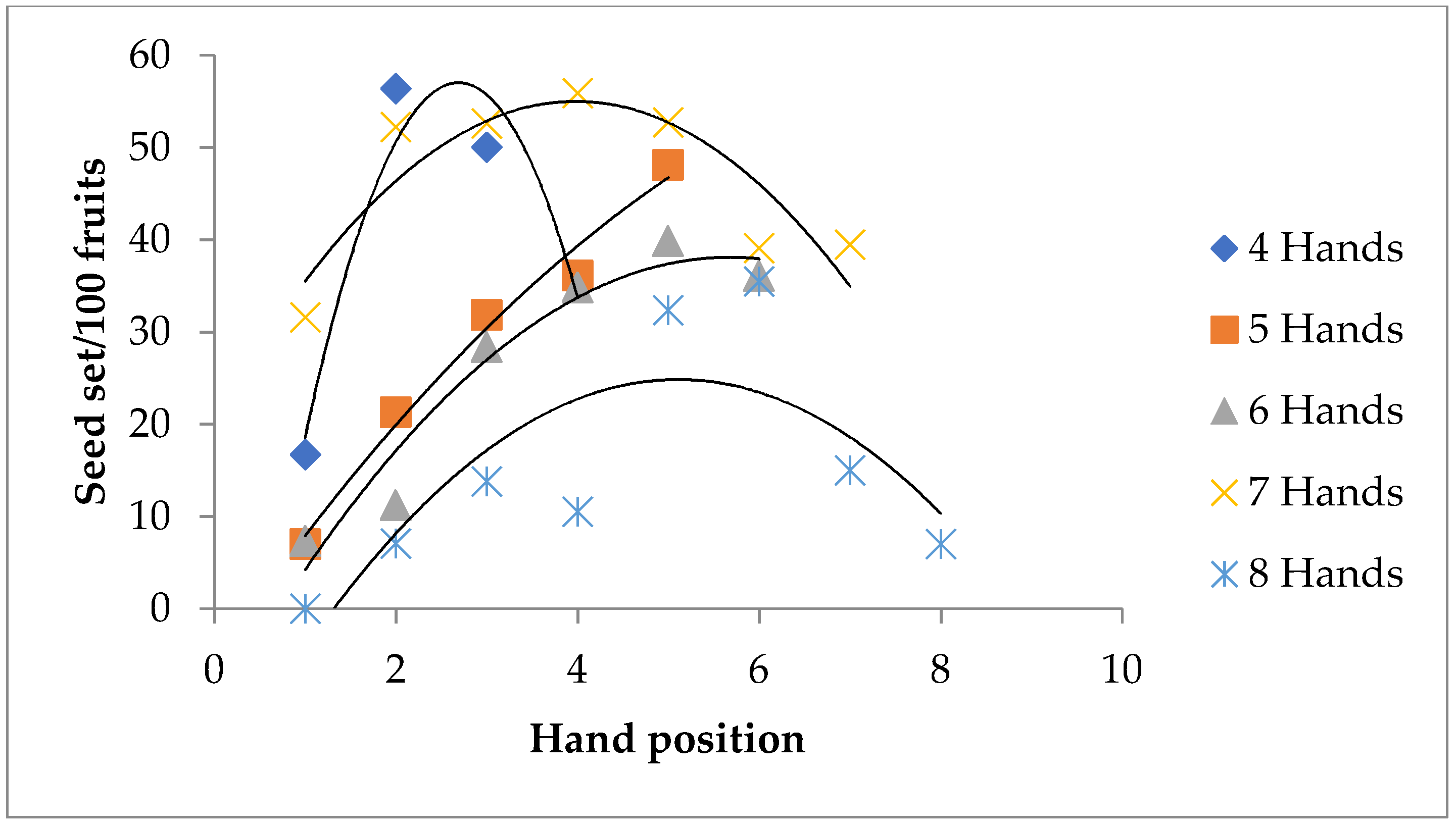 Agronomy 11 00763 g003