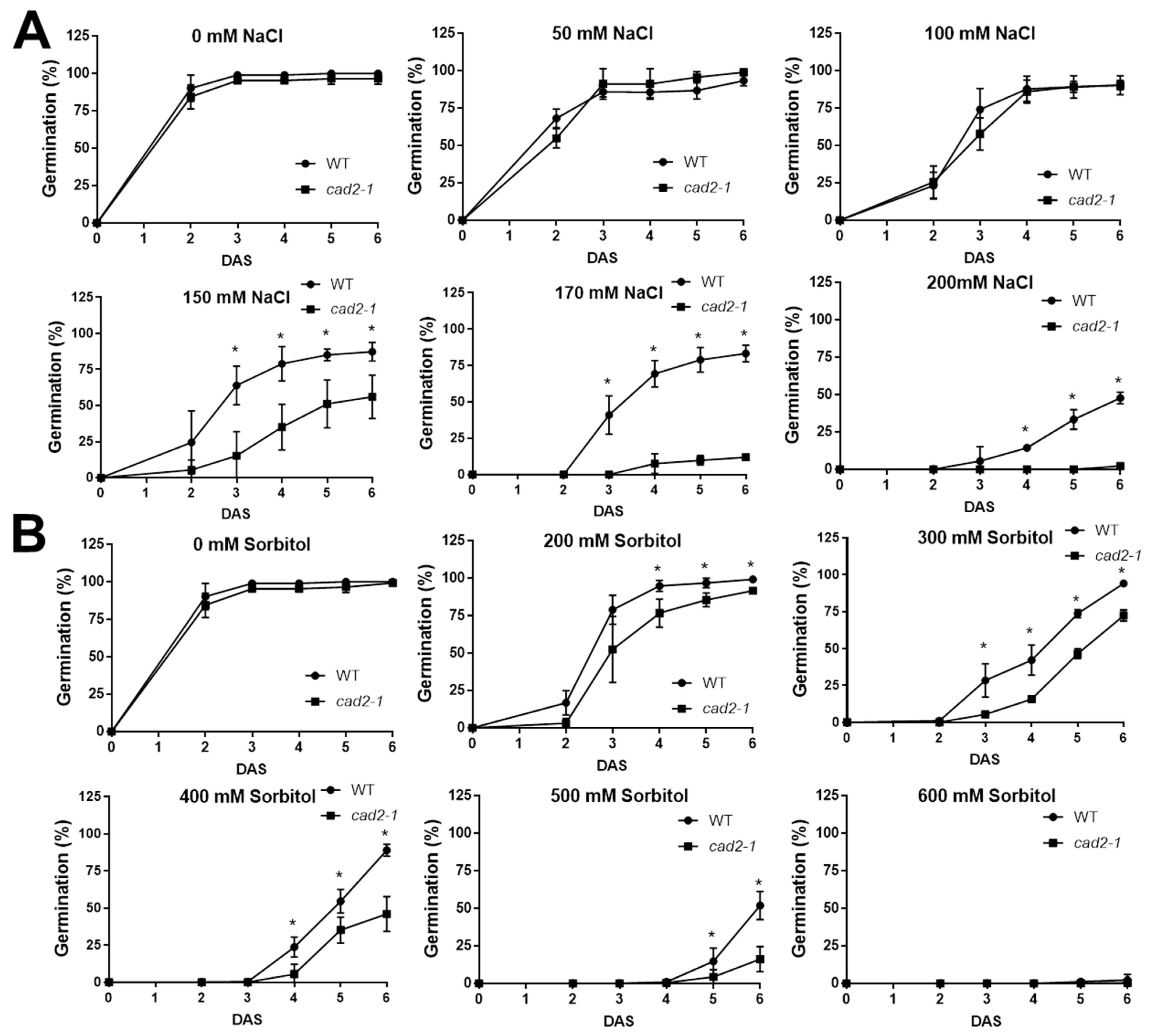 Agronomy 11 00764 g002 Agronomy 11 00764 g002