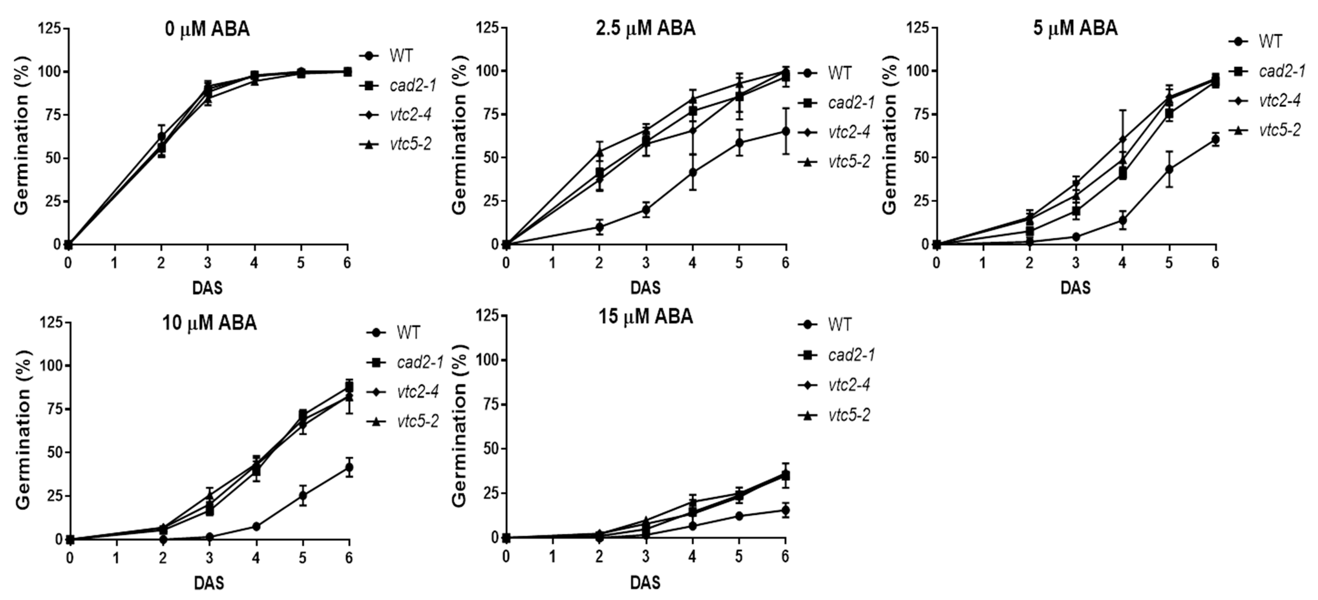 Agronomy 11 00764 g004 Agronomy 11 00764 g004