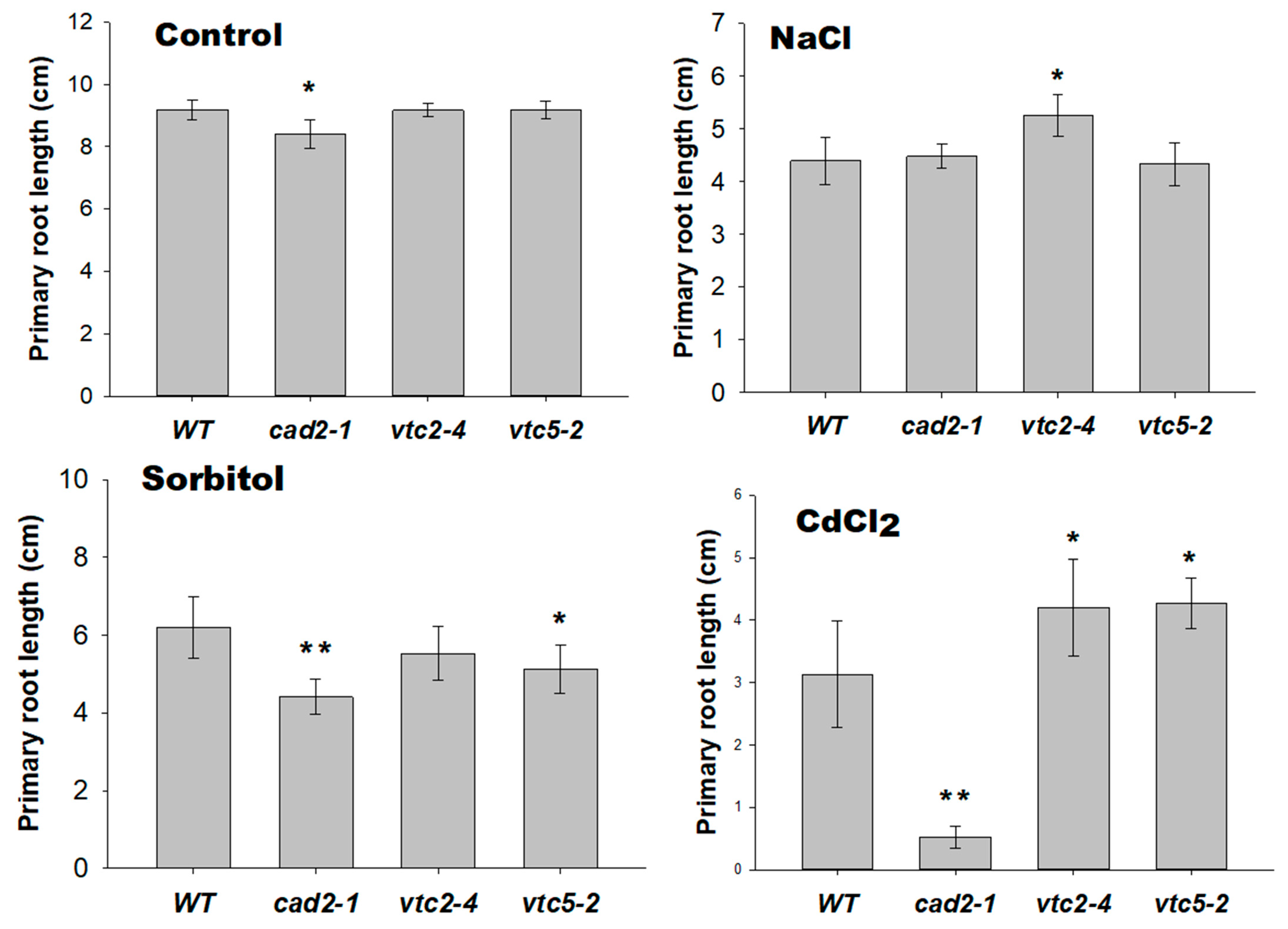 Agronomy 11 00764 g007 Agronomy 11 00764 g007