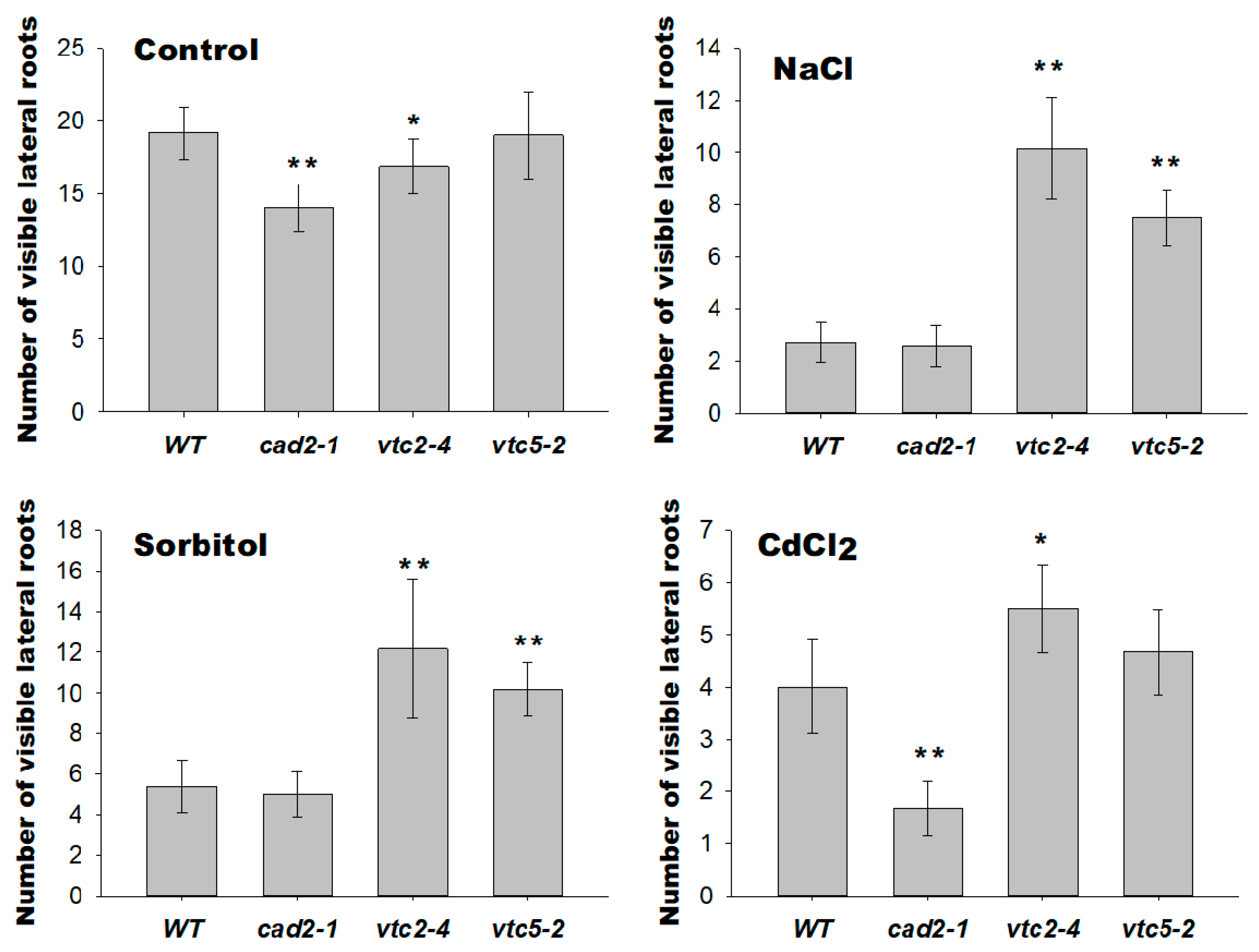 Agronomy 11 00764 g008 Agronomy 11 00764 g008