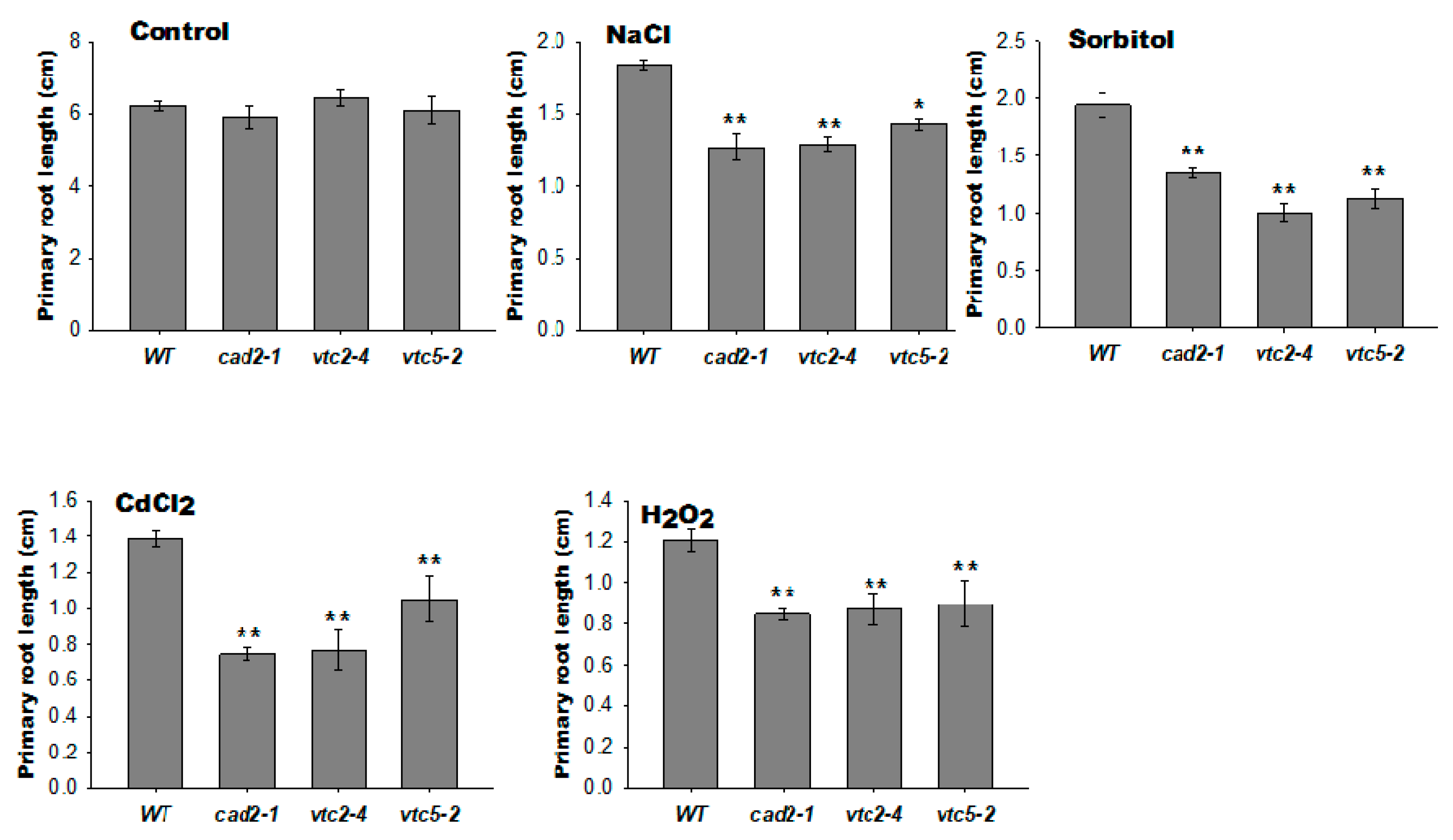 Agronomy 11 00764 g009 Agronomy 11 00764 g009