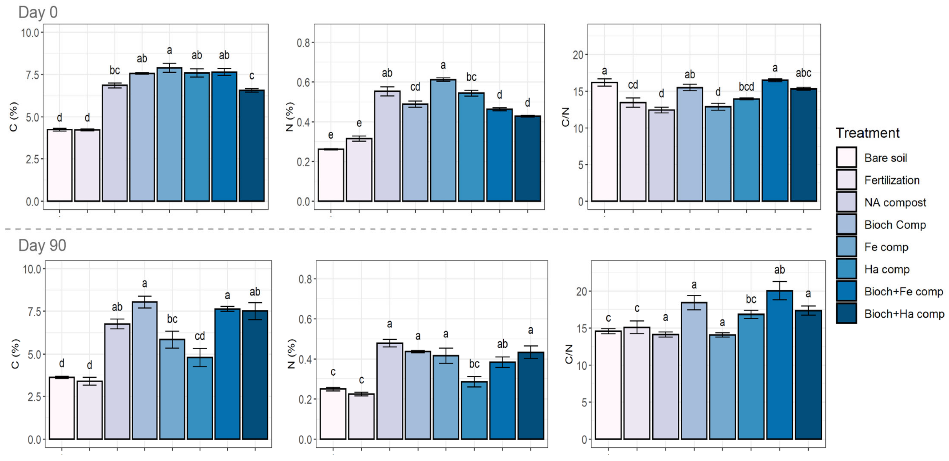 Agronomy 11 00767 g001 Agronomy 11 00767 g001