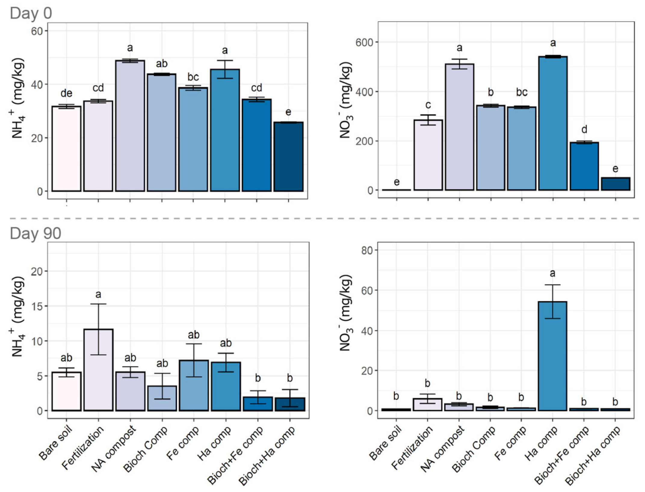 Agronomy 11 00767 g002 Agronomy 11 00767 g002