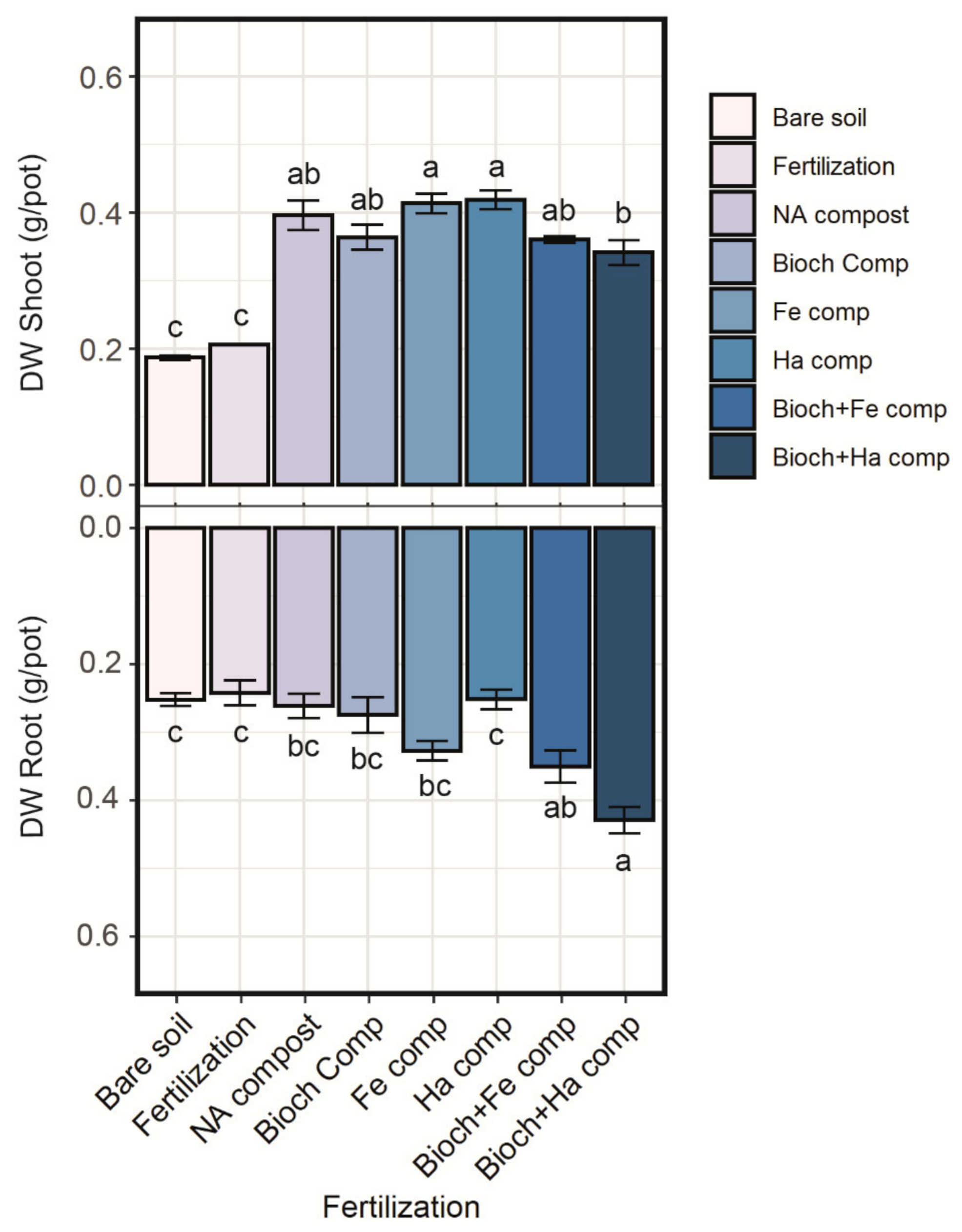 Agronomy 11 00767 g003 Agronomy 11 00767 g003