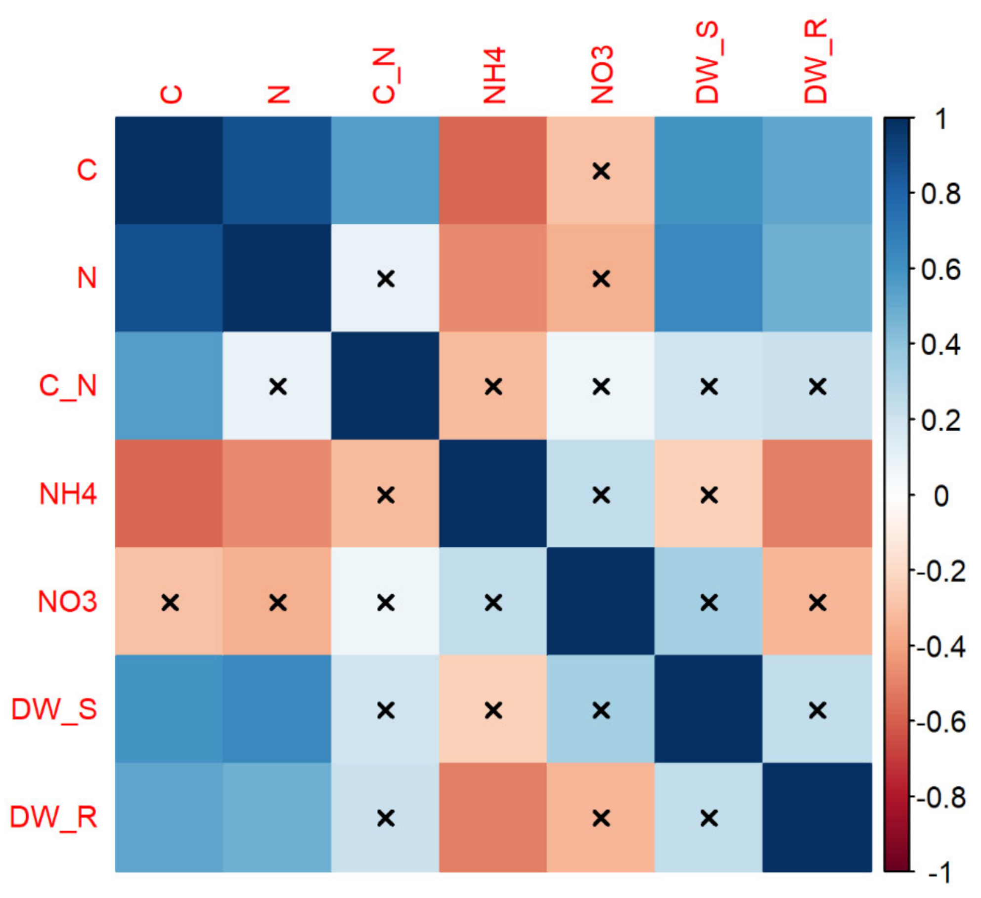 Agronomy 11 00767 g004 Agronomy 11 00767 g004