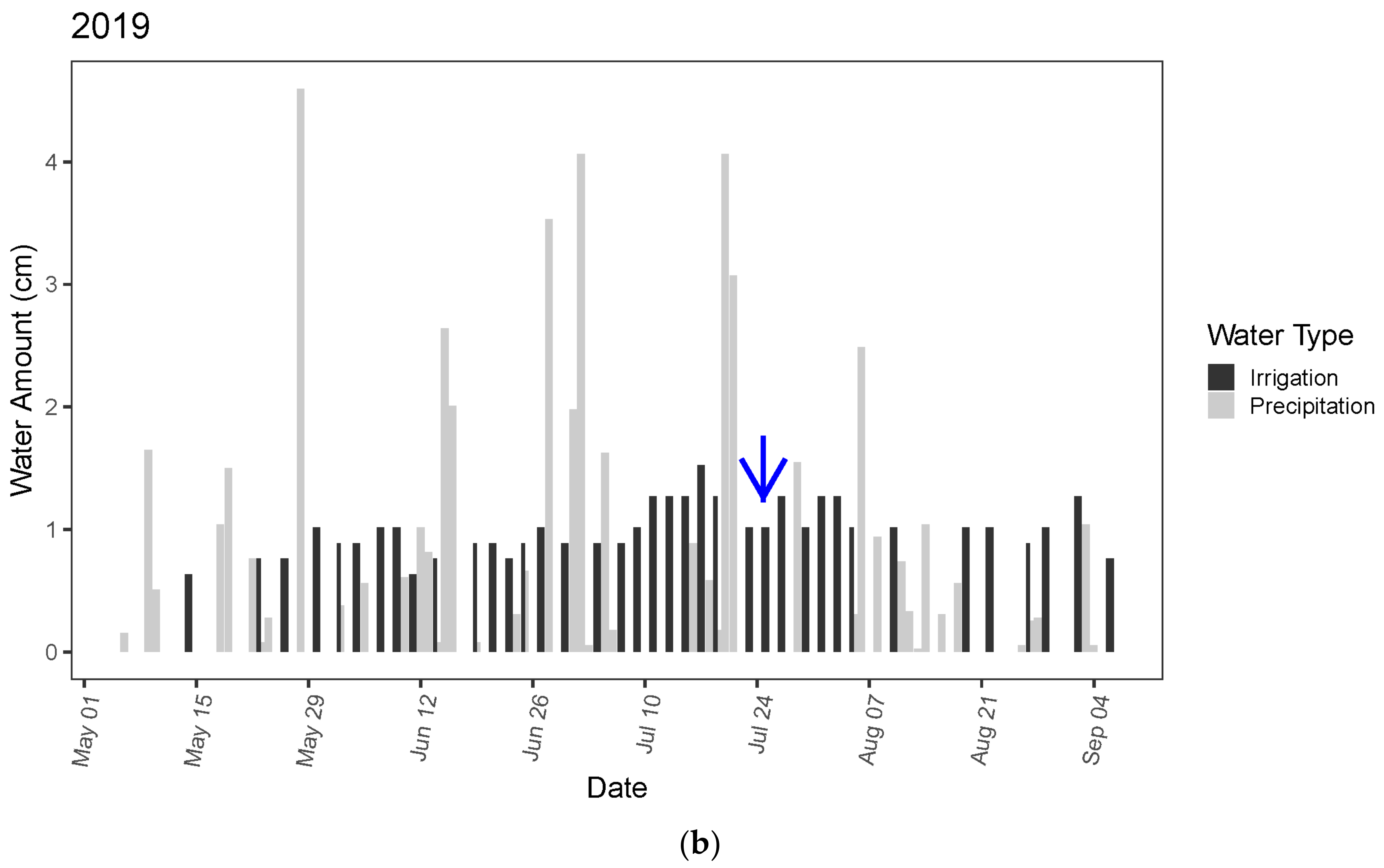 Agronomy 11 00768 g002b