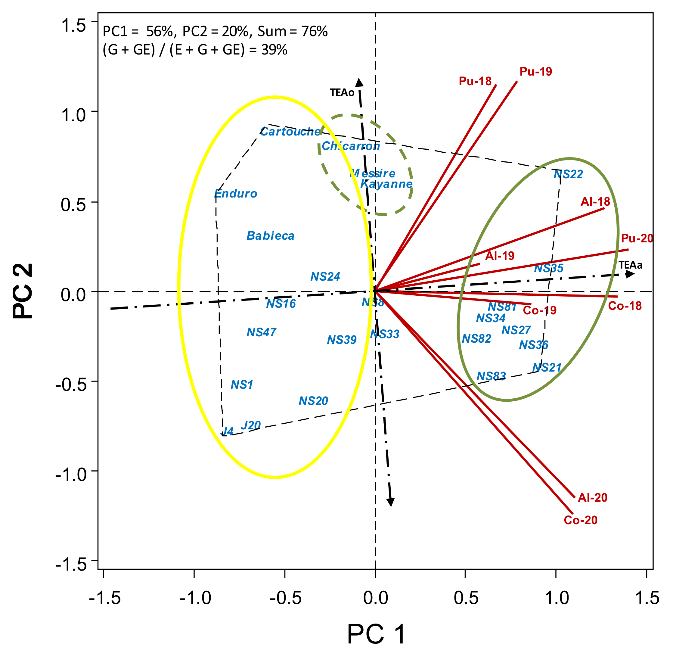 Agronomy 11 00769 g003 Agronomy 11 00769 g003