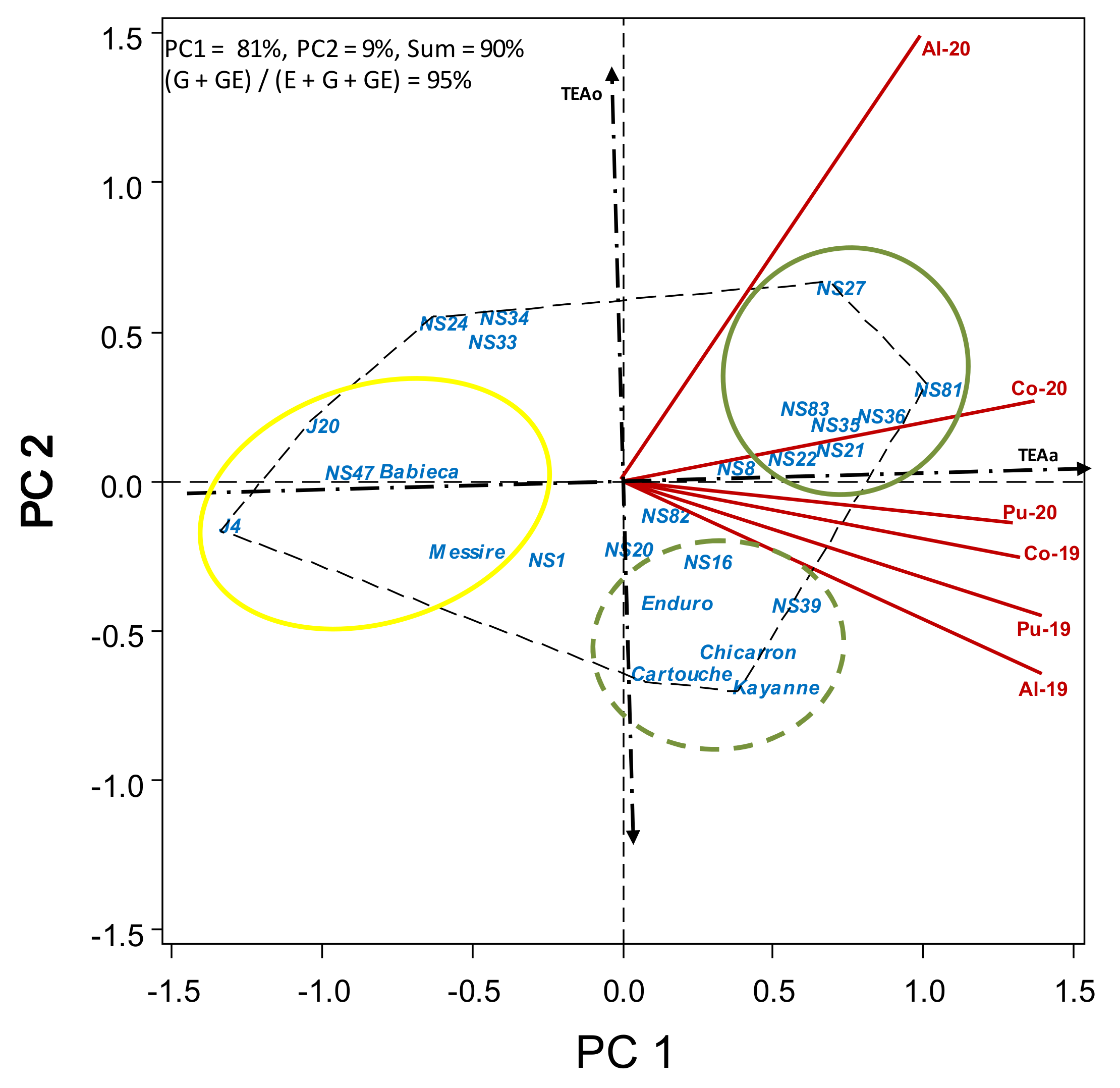 Agronomy 11 00769 g006 Agronomy 11 00769 g006