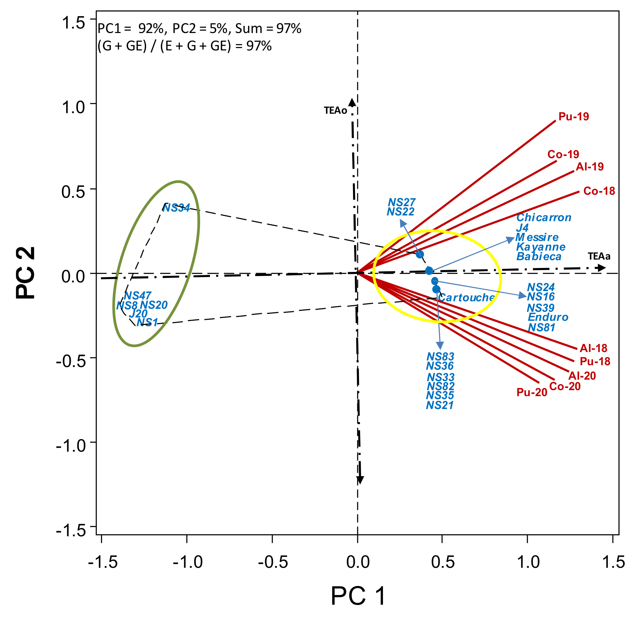 Agronomy 11 00769 g008 Agronomy 11 00769 g008