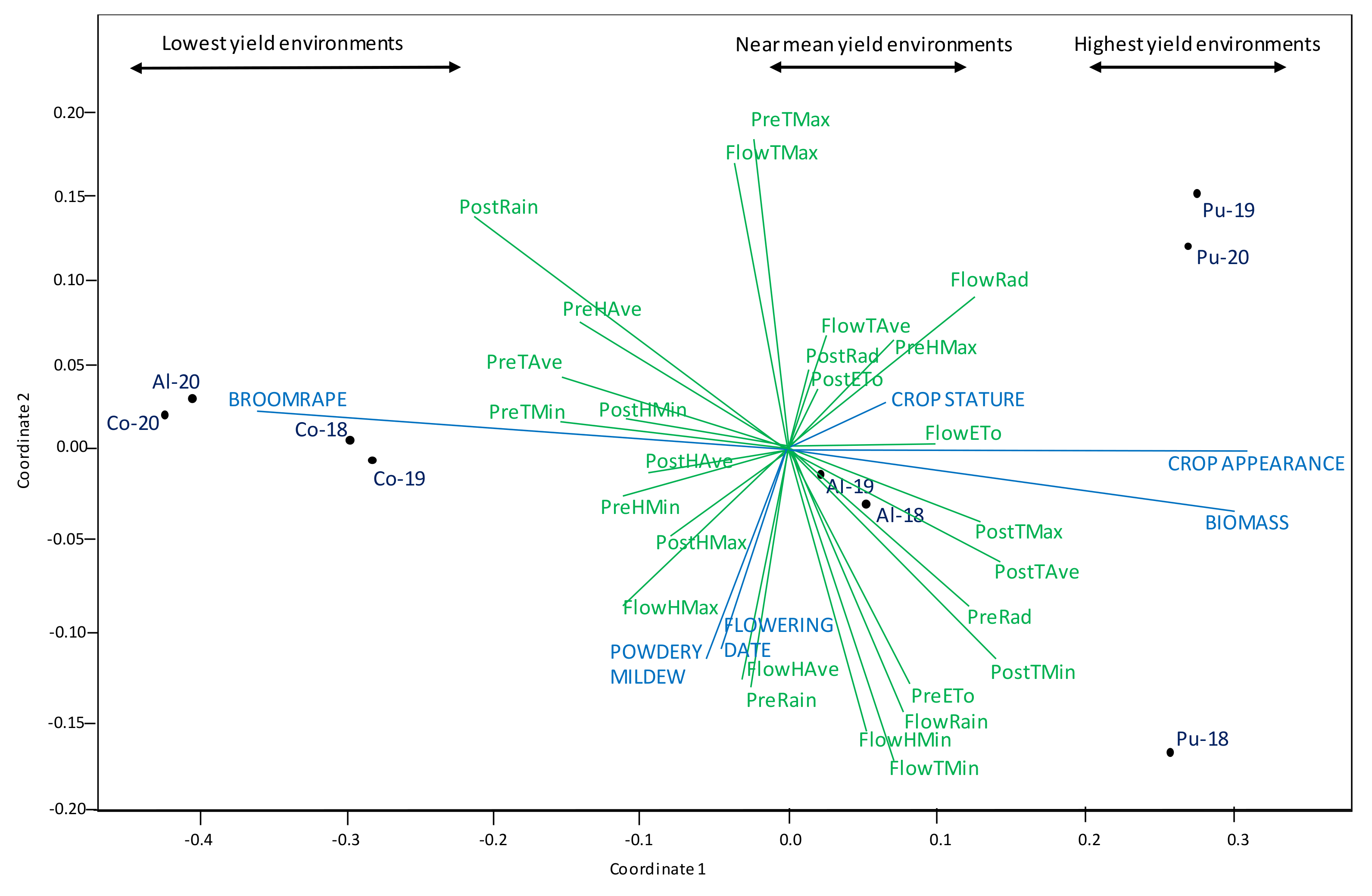Agronomy 11 00769 g011 Agronomy 11 00769 g011