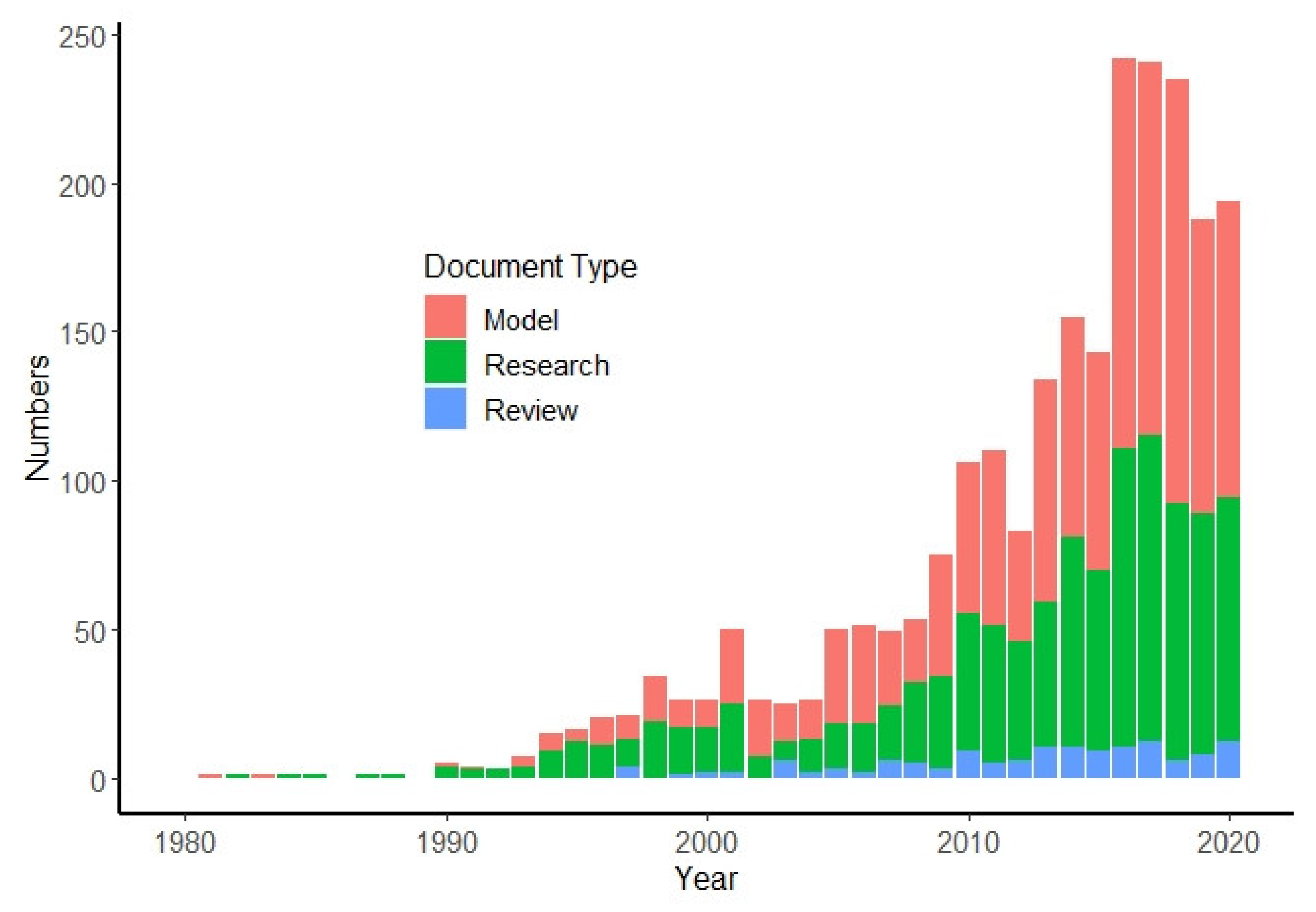 Agronomy 11 00770 g002