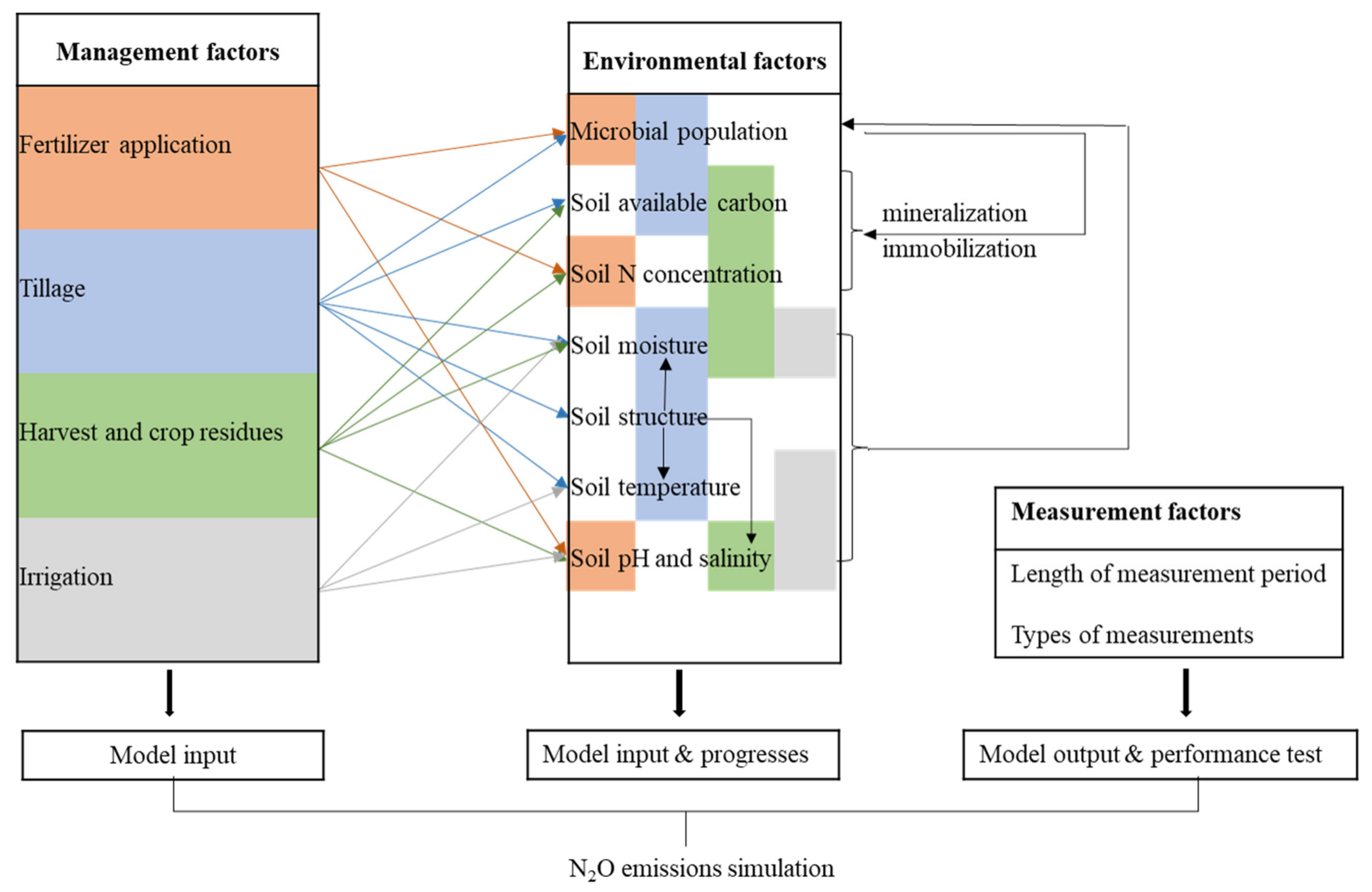 Agronomy 11 00770 g003