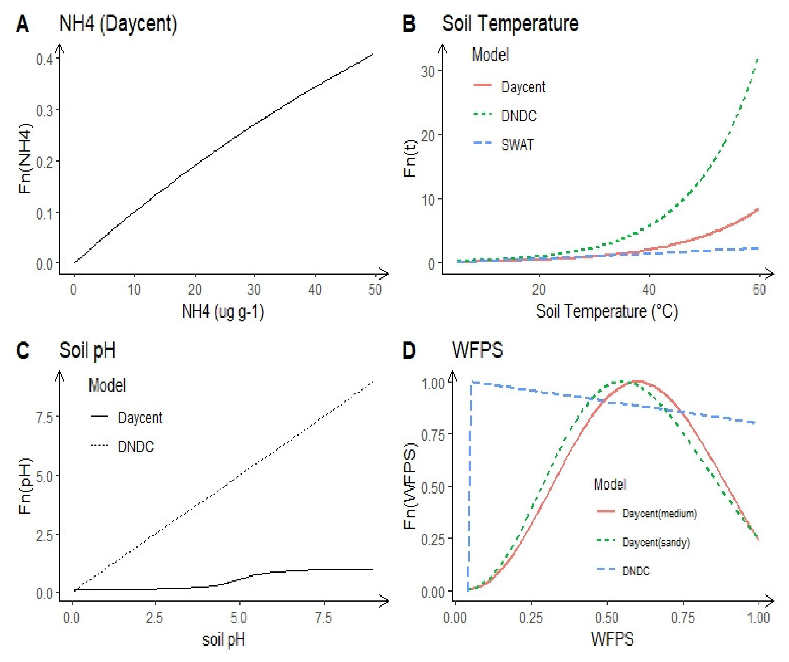 Agronomy 11 00770 g004