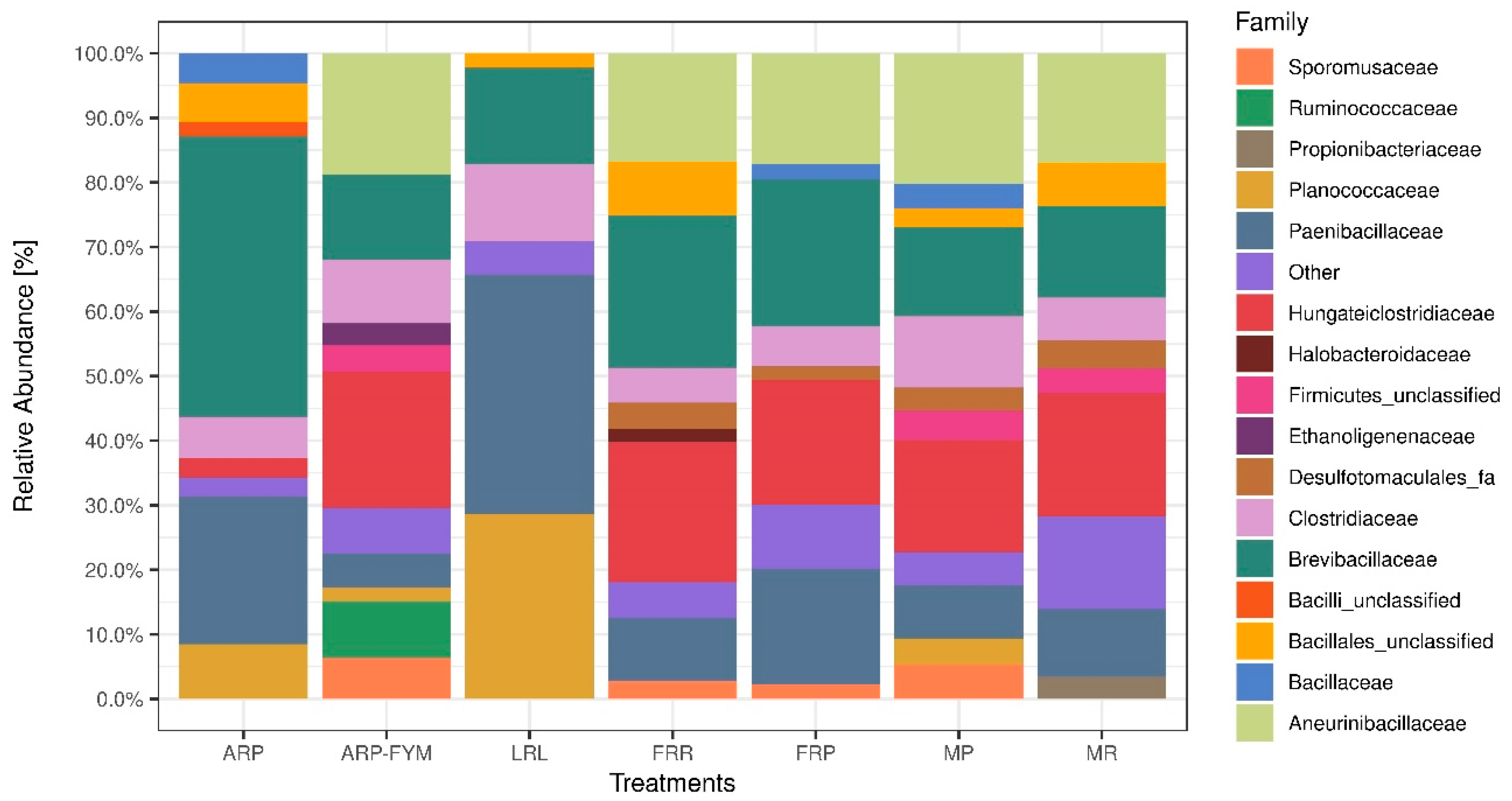 Agronomy 11 00772 g003 Agronomy 11 00772 g003
