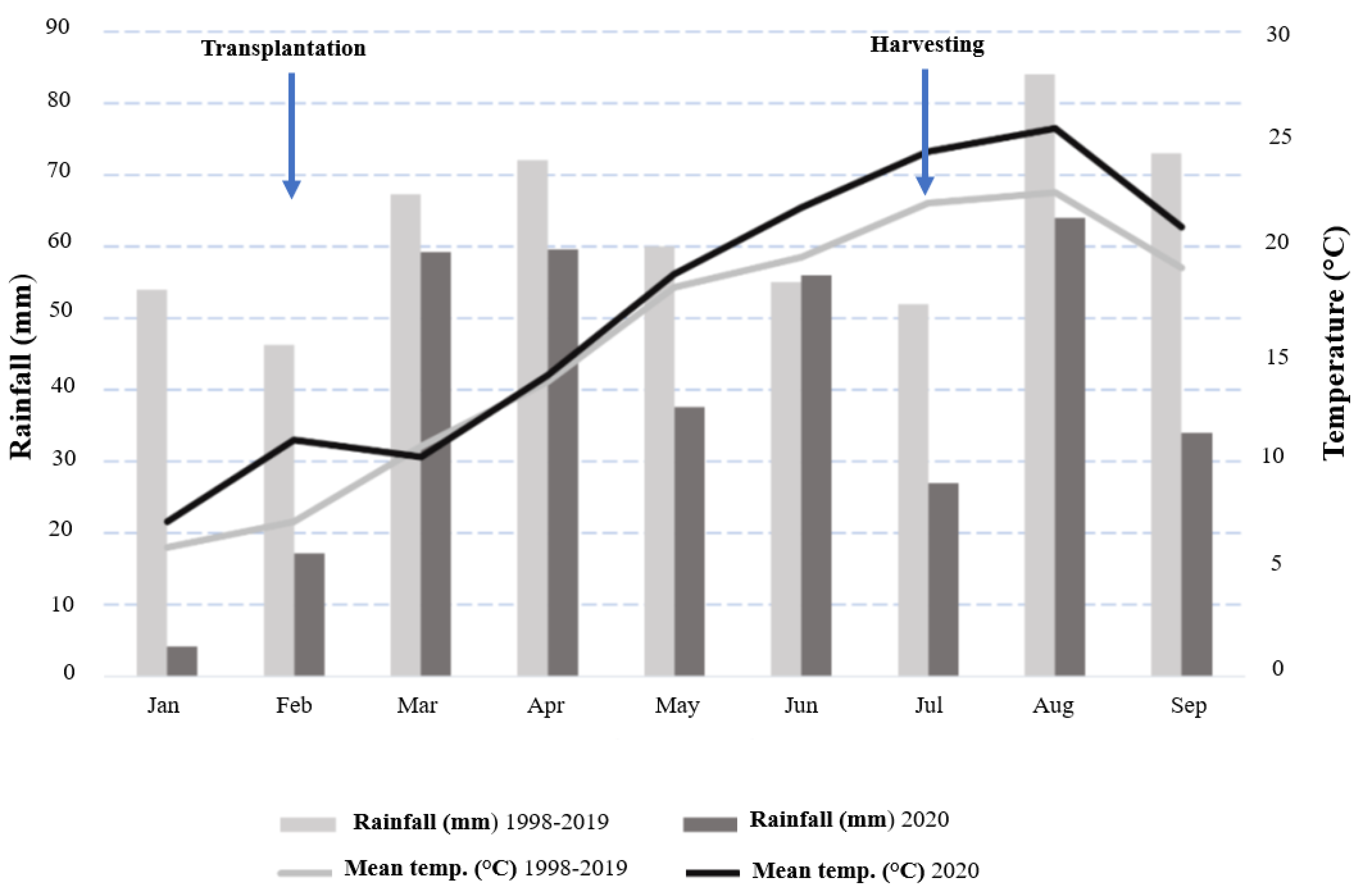 Agronomy 11 00773 g001