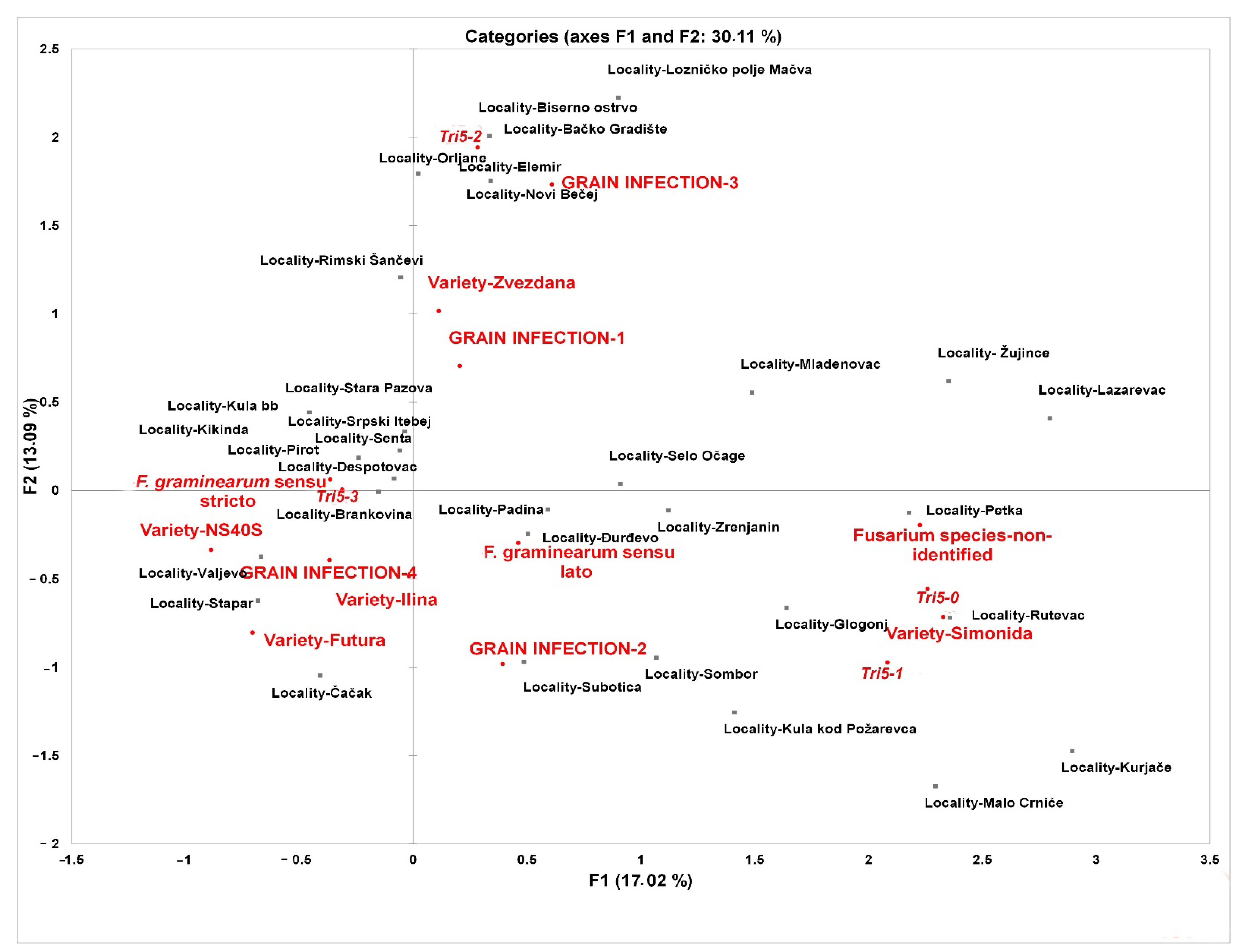 Agronomy 11 00778 g006
