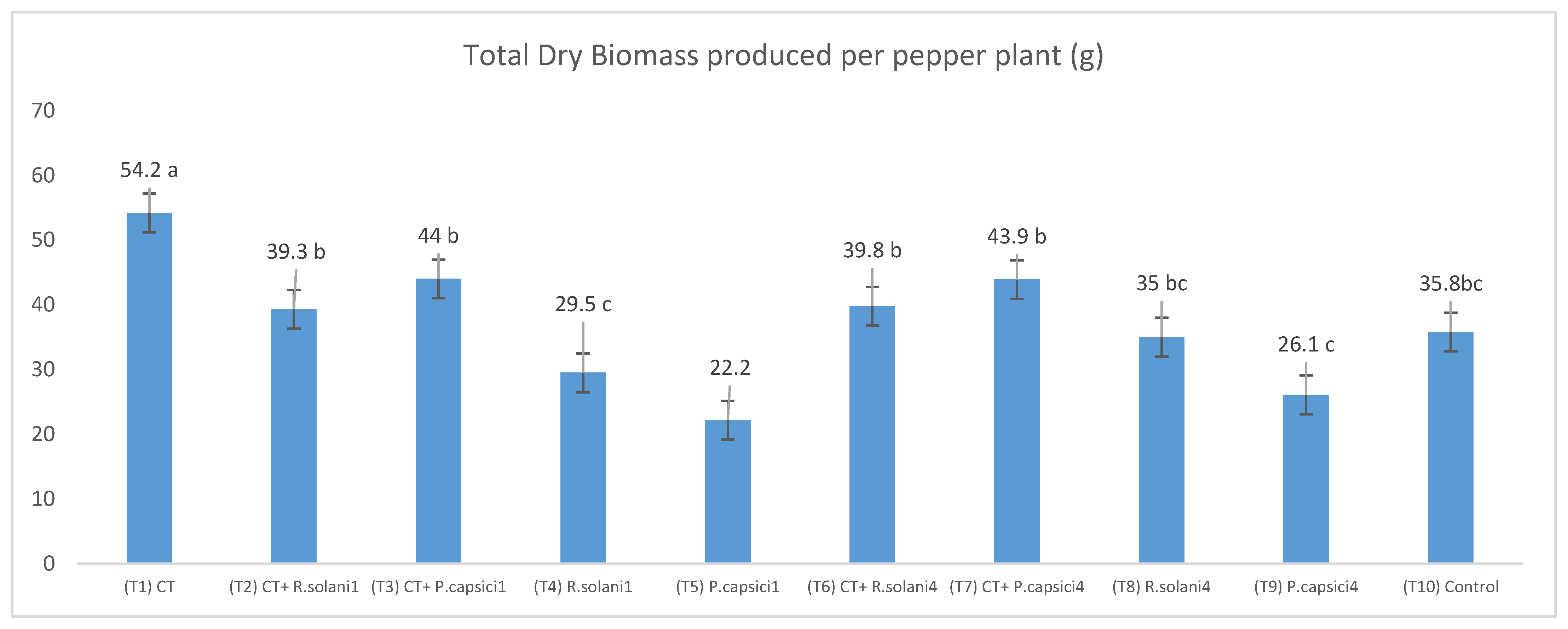 Agronomy 11 00781 g004 Agronomy 11 00781 g004
