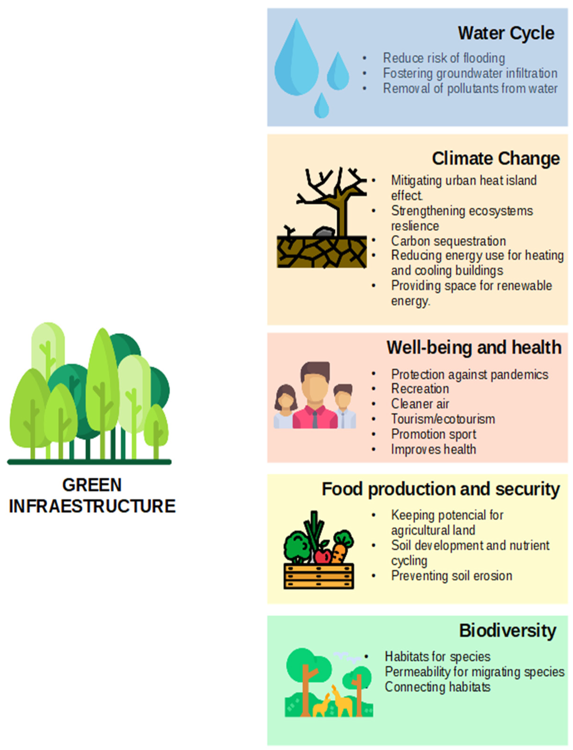 Agronomy 11 00782 g001