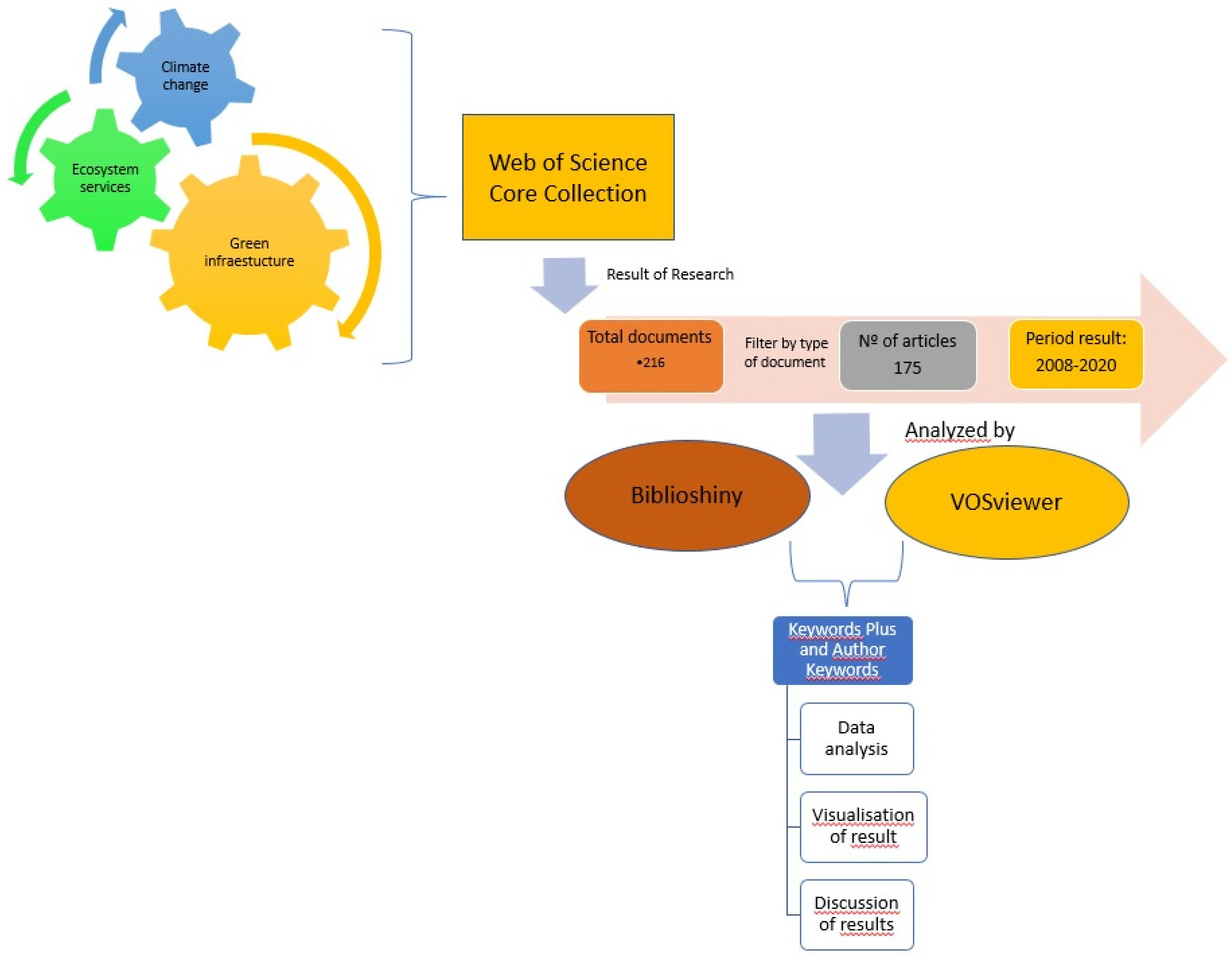 Agronomy 11 00782 g002