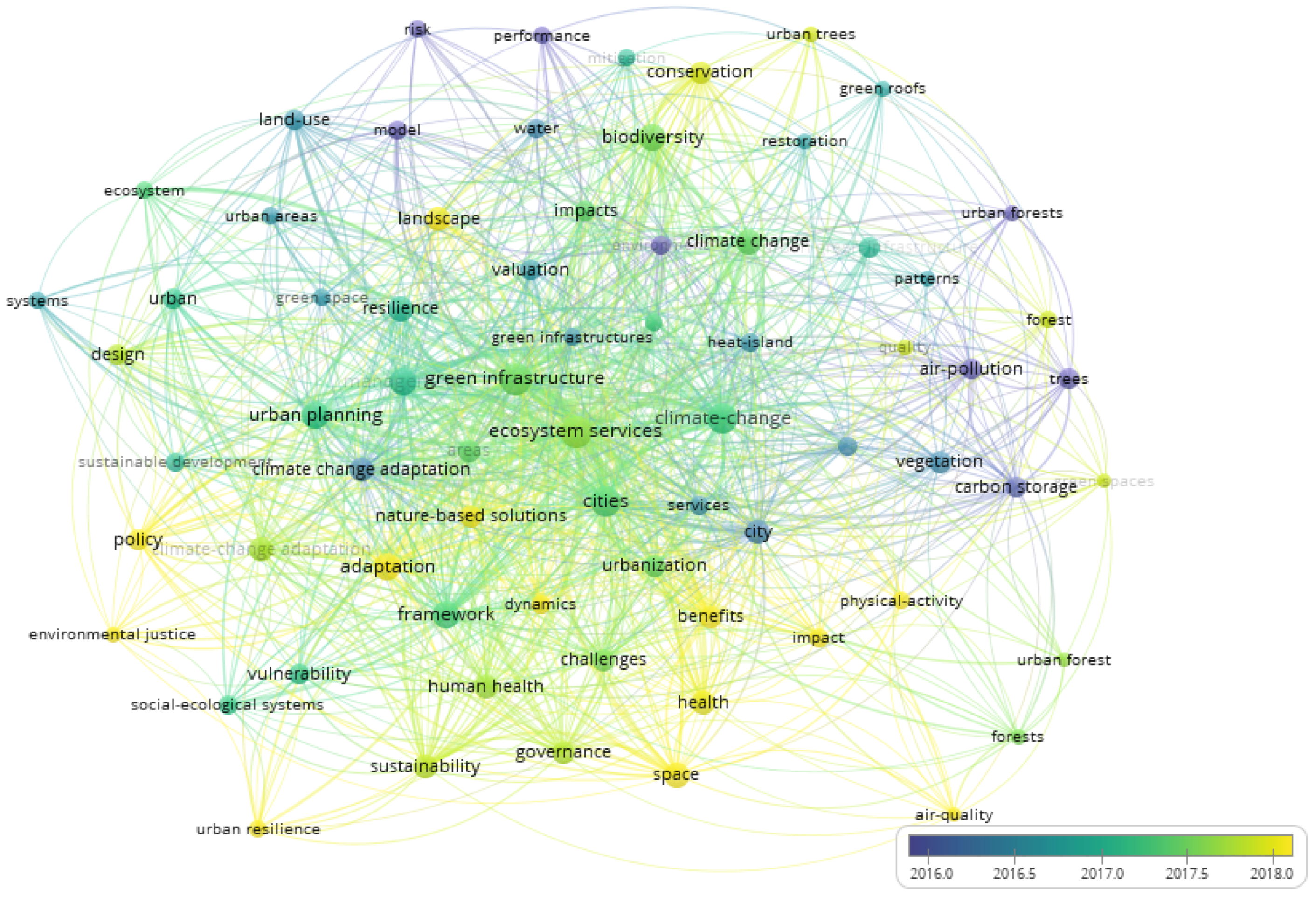 Agronomy 11 00782 g004