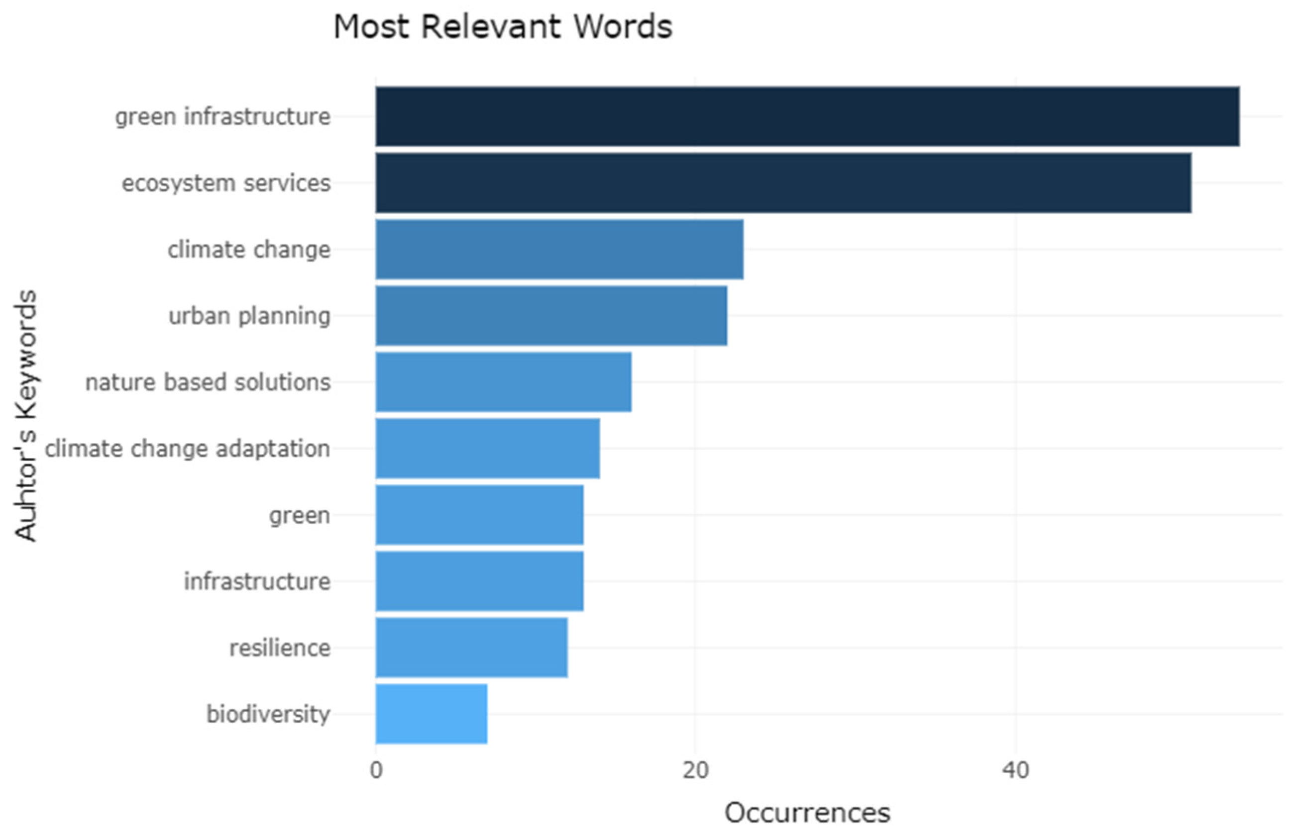 Agronomy 11 00782 g005