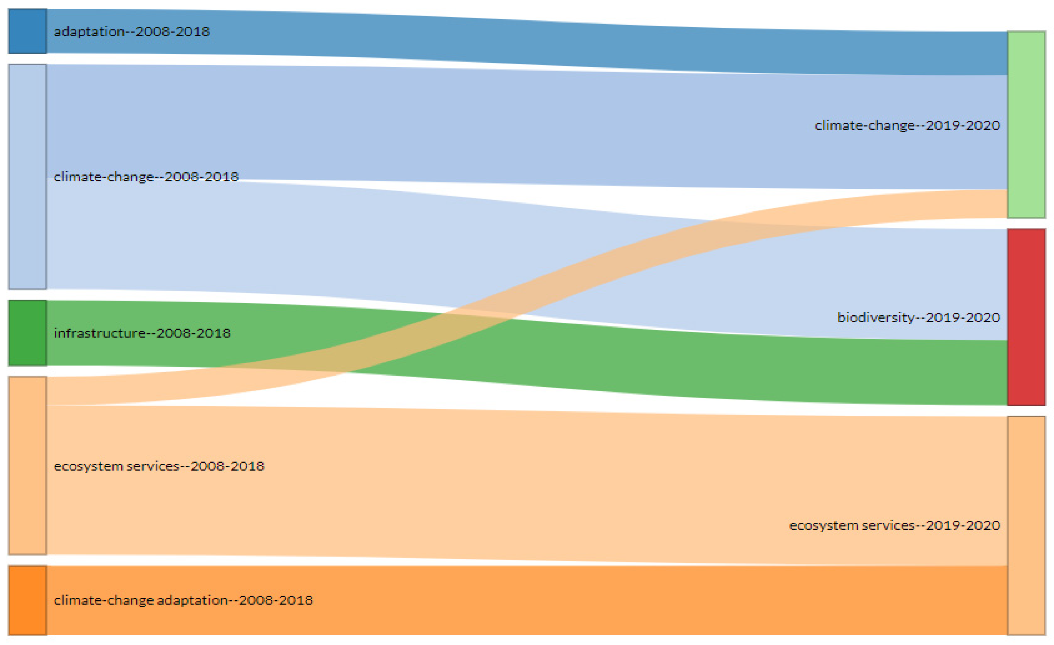 Agronomy 11 00782 g007