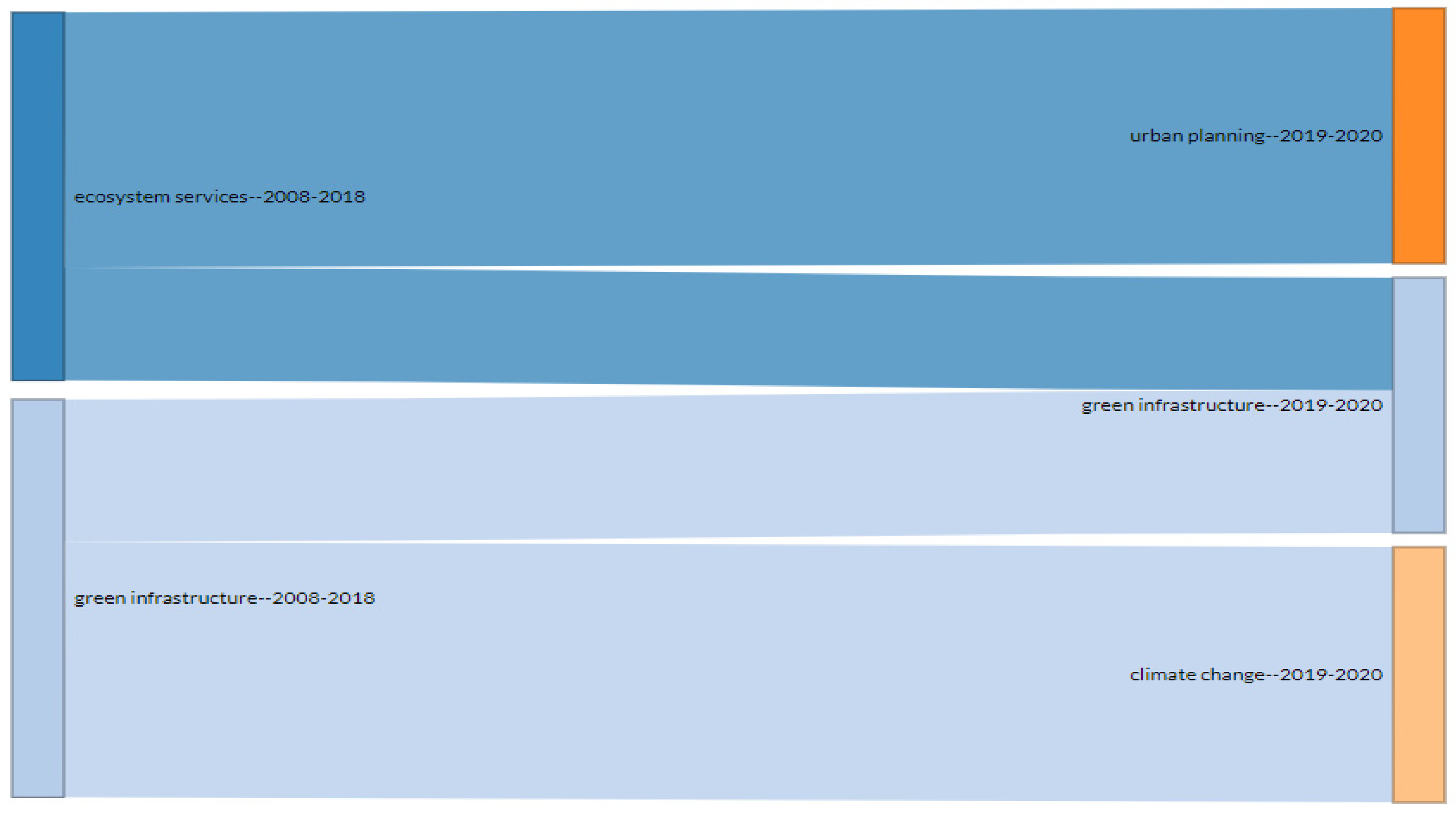 Agronomy 11 00782 g008