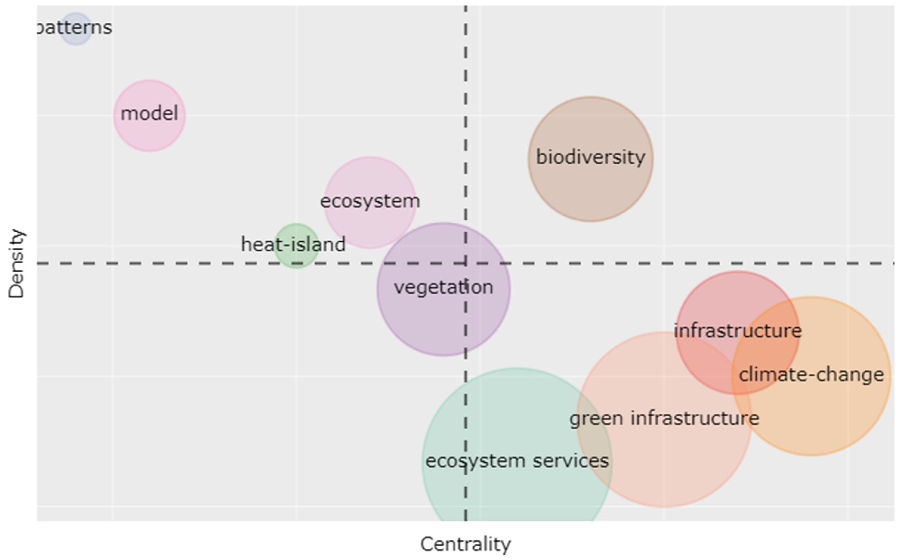 Agronomy 11 00782 g009