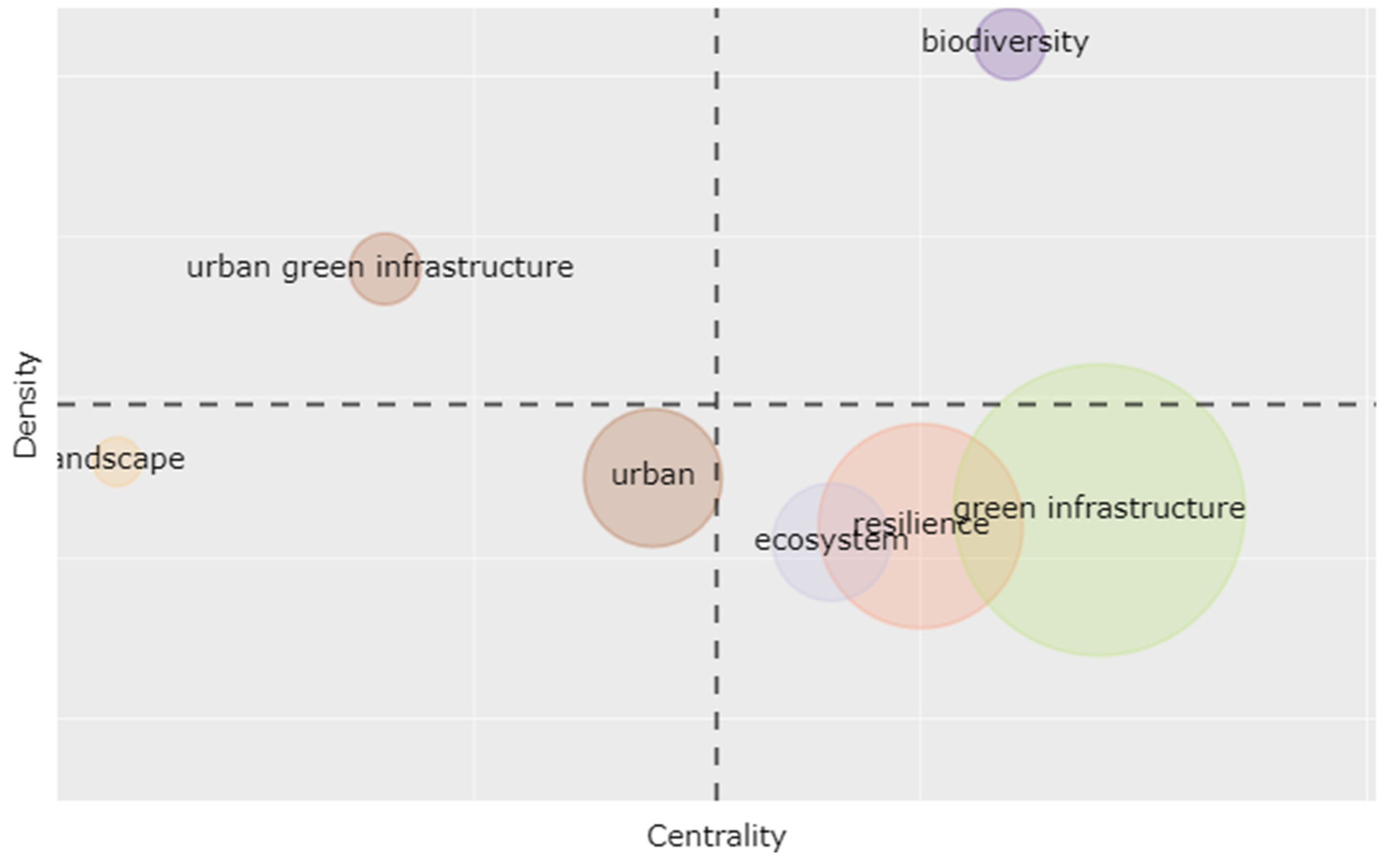 Agronomy 11 00782 g010