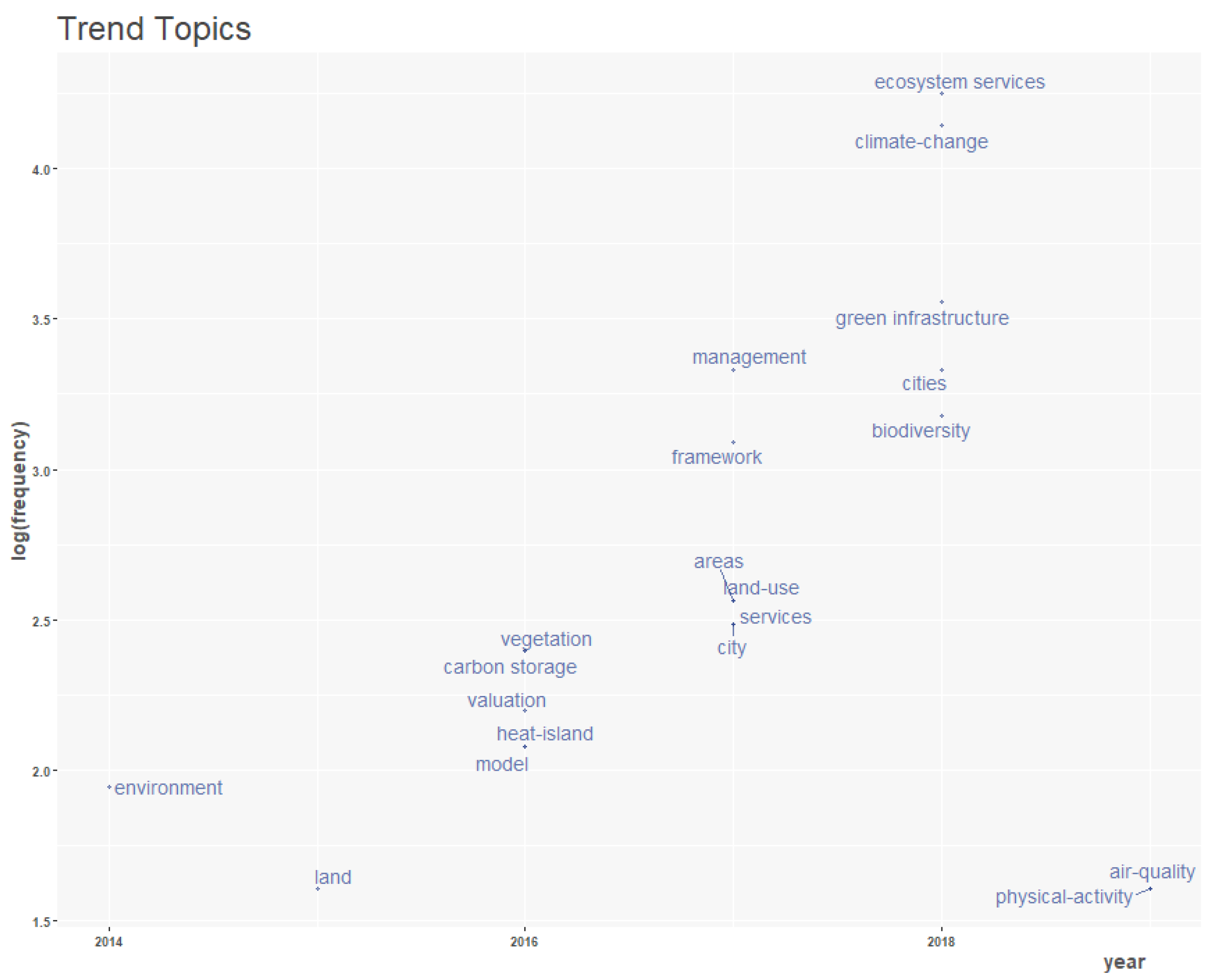 Agronomy 11 00782 g012