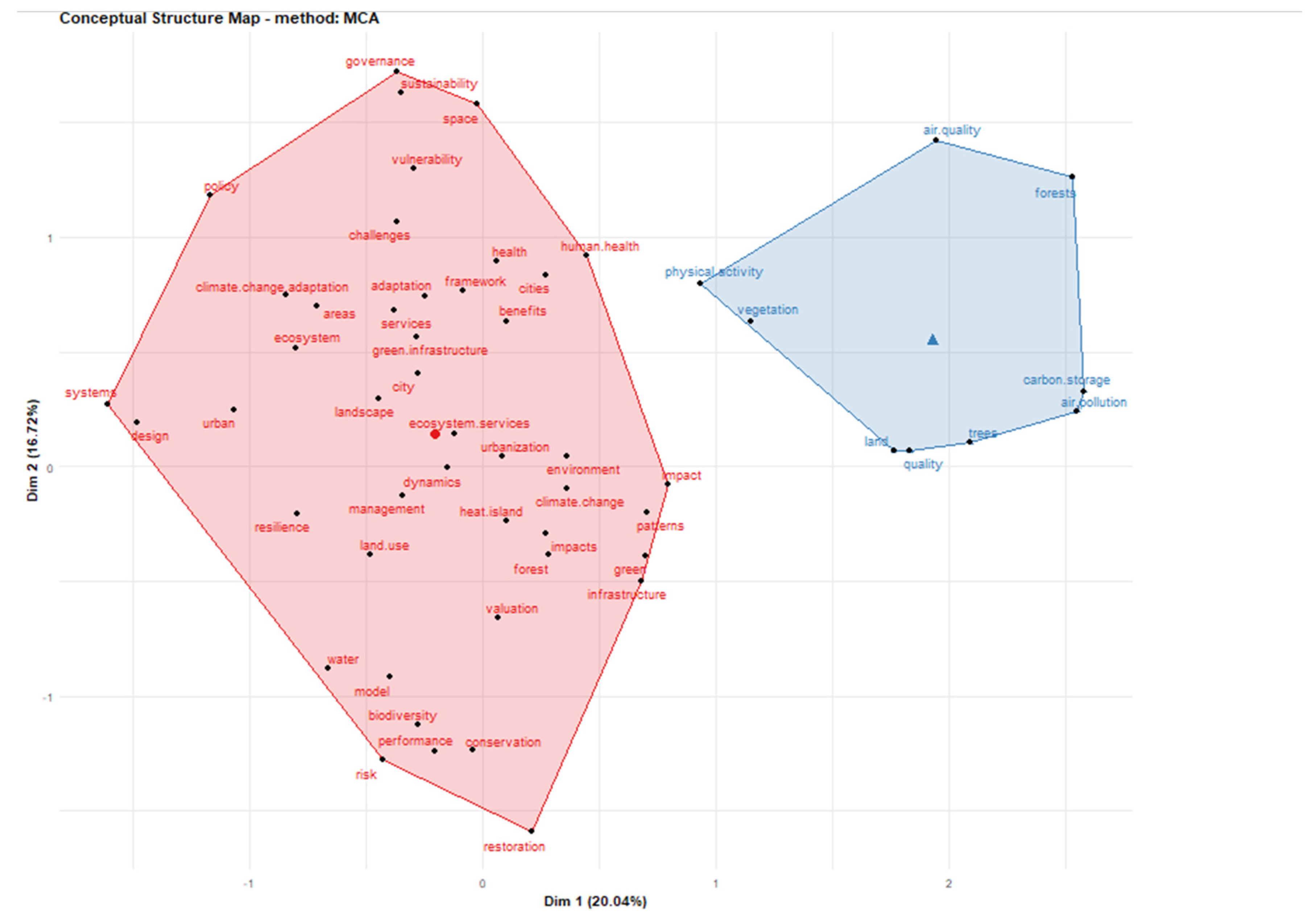 Agronomy 11 00782 g013
