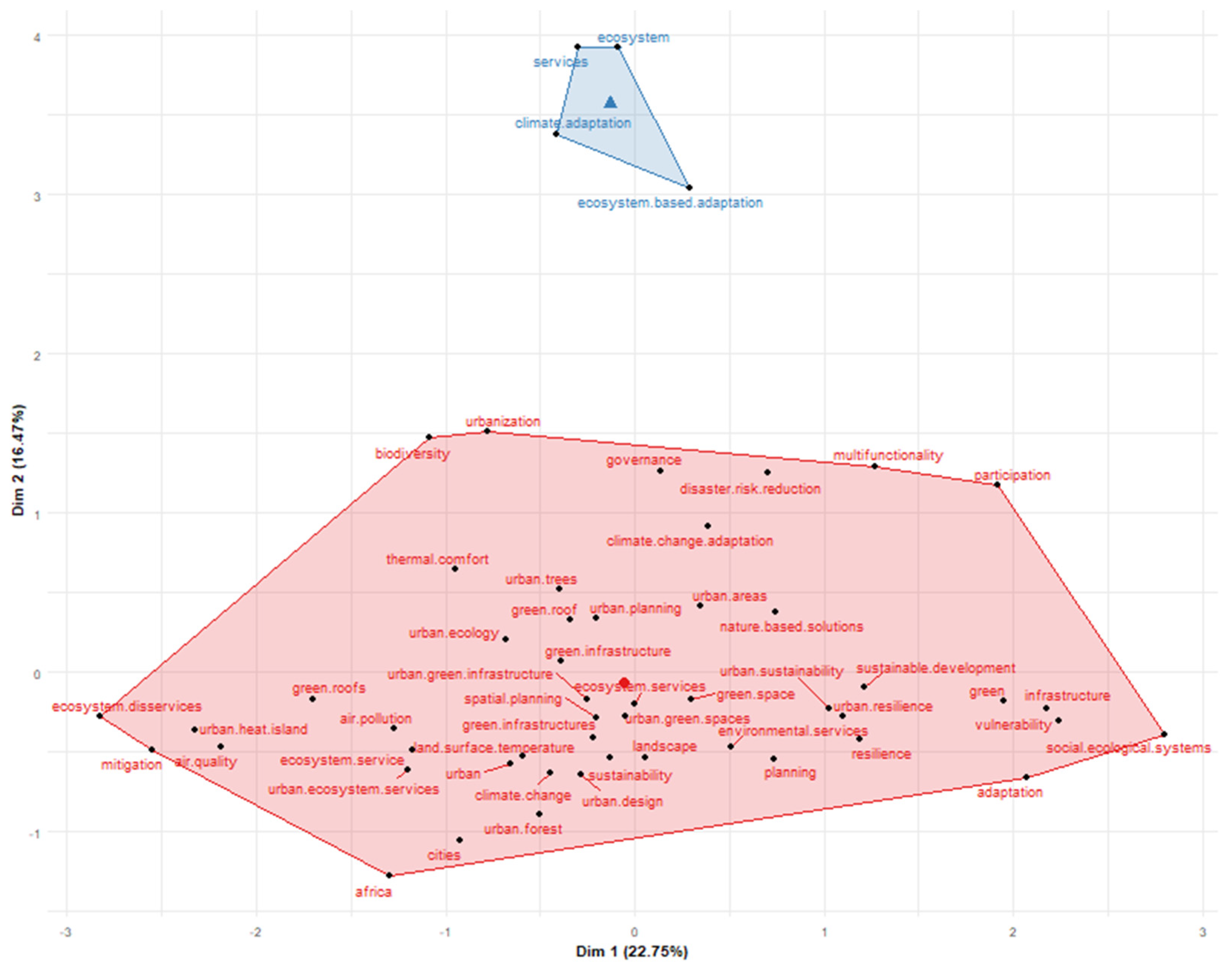 Agronomy 11 00782 g014
