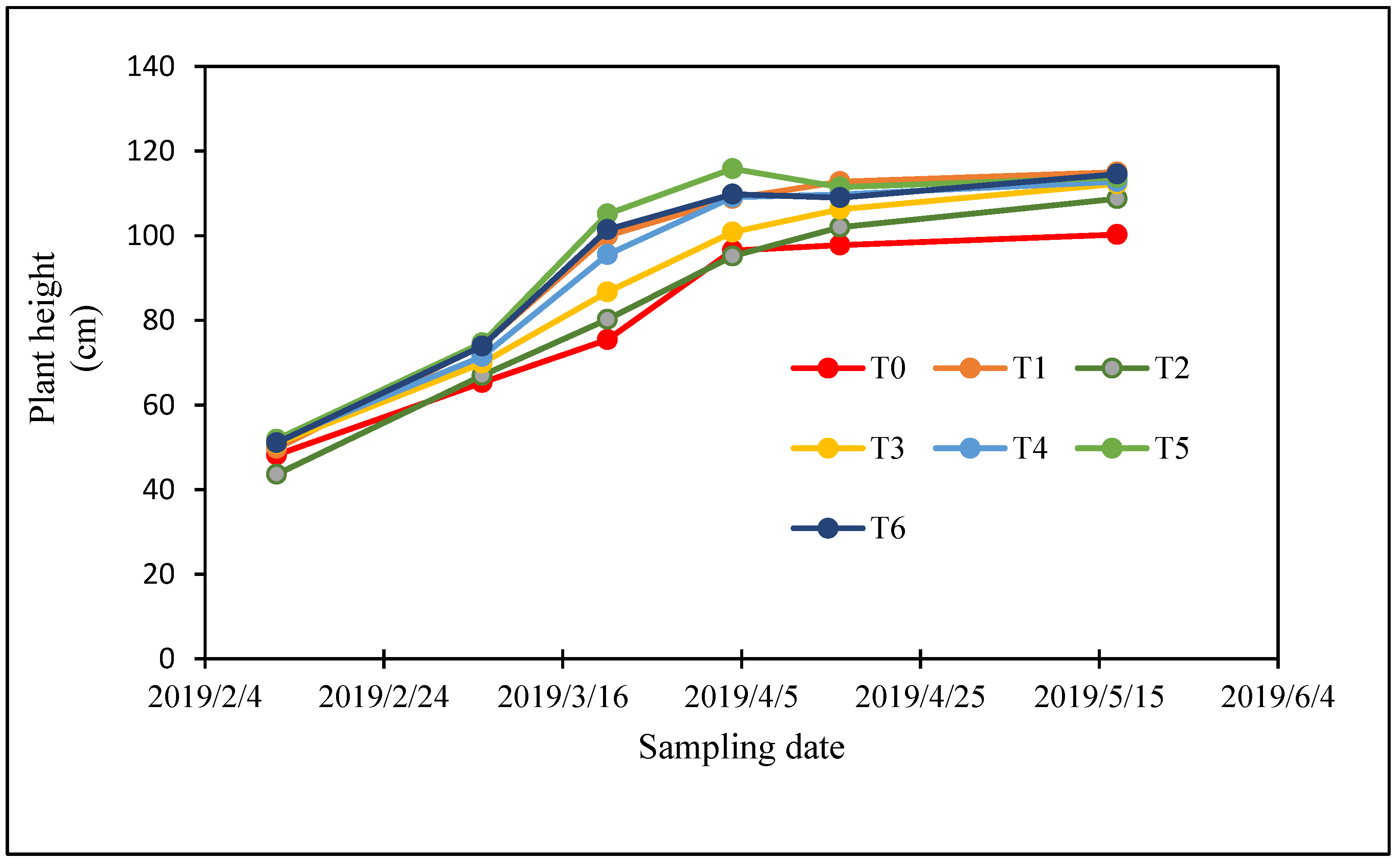 Agronomy 11 00783 g001