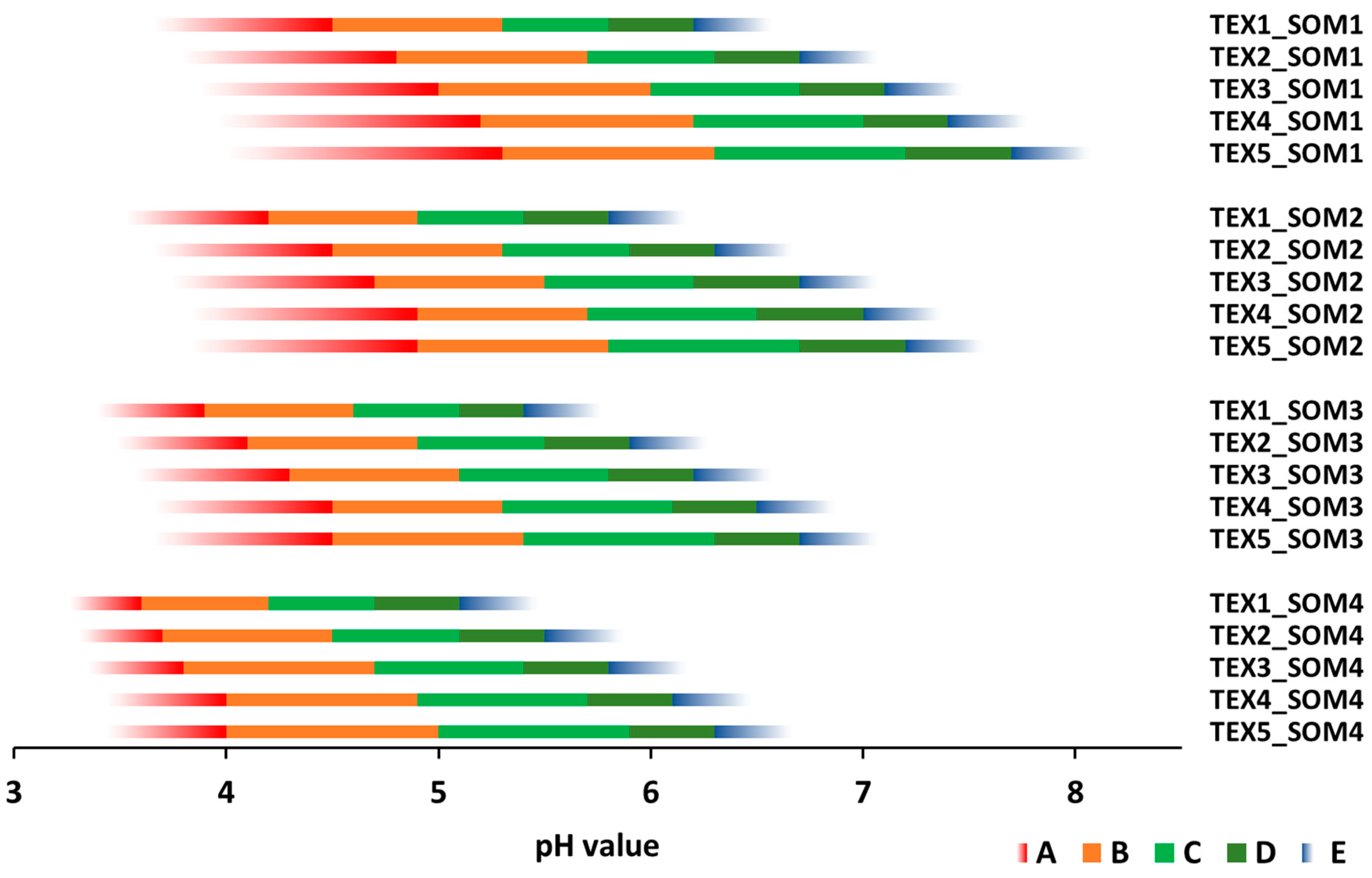 Agronomy 11 00785 g001 Agronomy 11 00785 g001